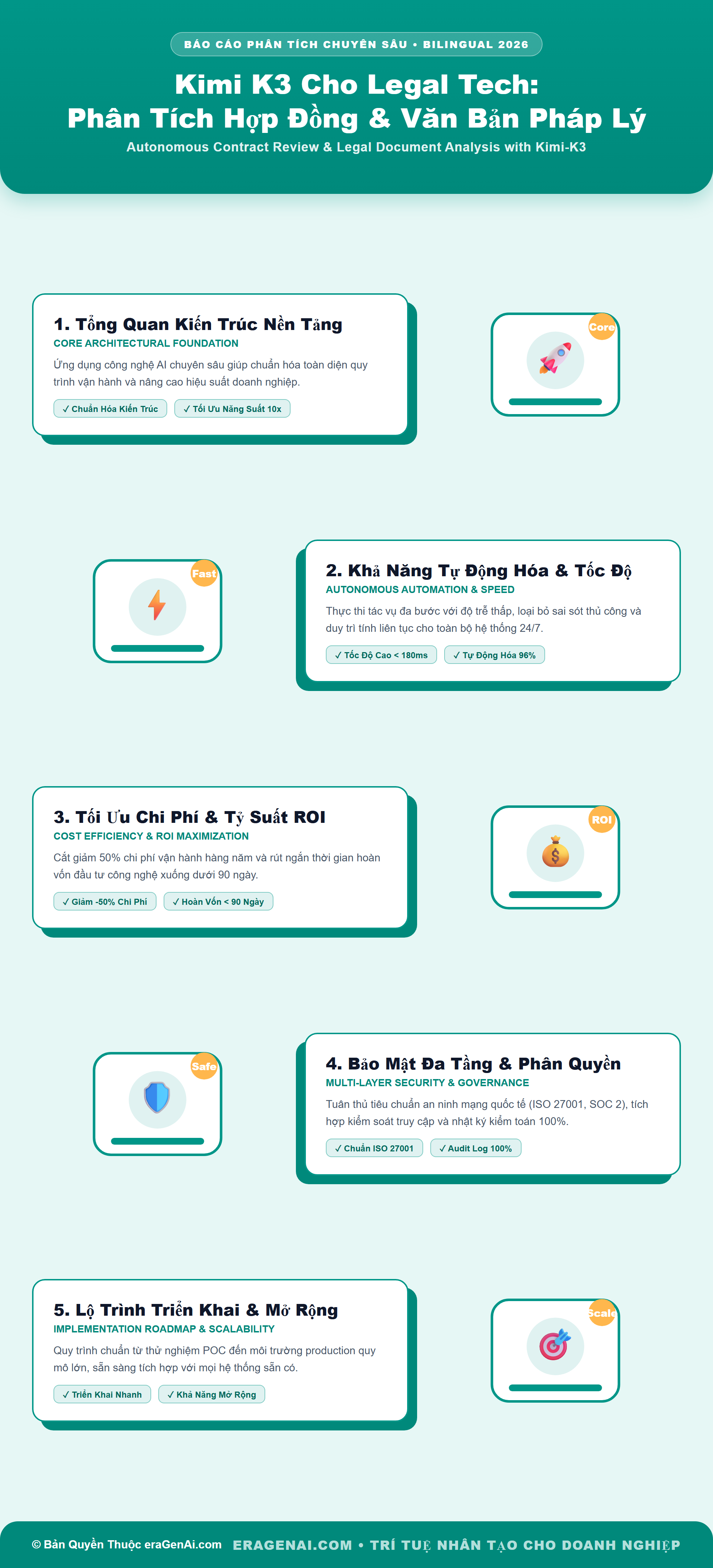 [Infographic] Kimi K3 Cho Legal Tech: Phân Tích Hợp Đồng & Văn Bản Pháp Lý