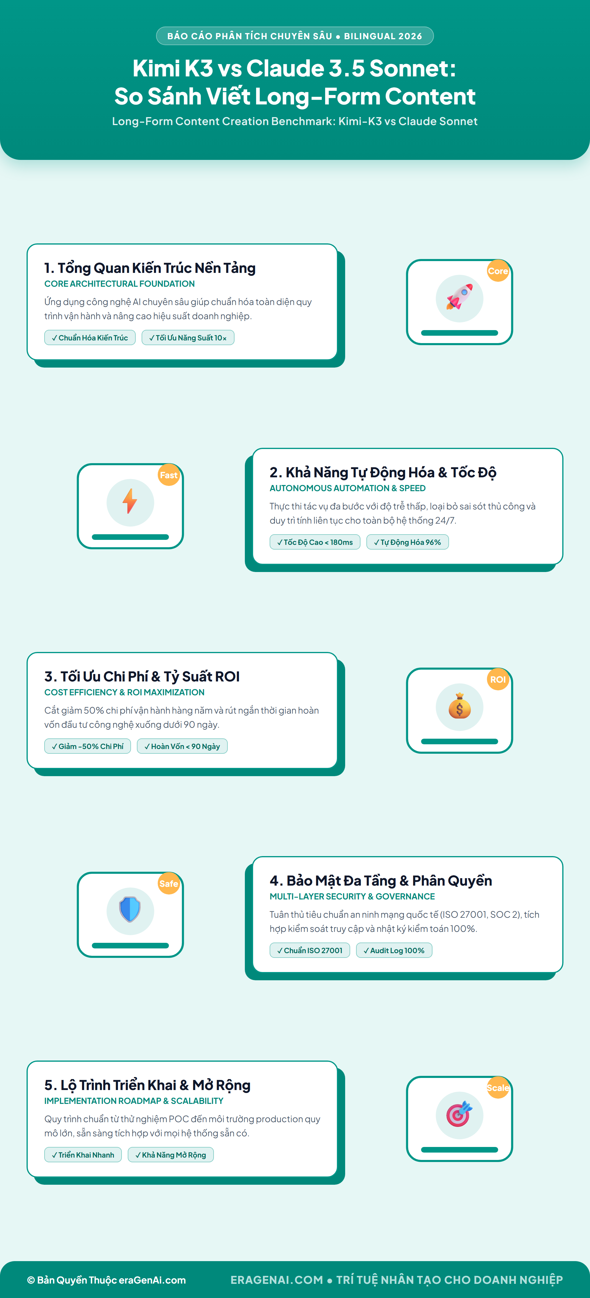 [Infographic] Kimi K3 vs Claude 3.5 Sonnet: So Sánh Viết Long-Form Content
