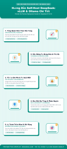 [Infographic] Hướng Dẫn Self-Host DeepSeek: vLLM & Ollama Chi Tiết