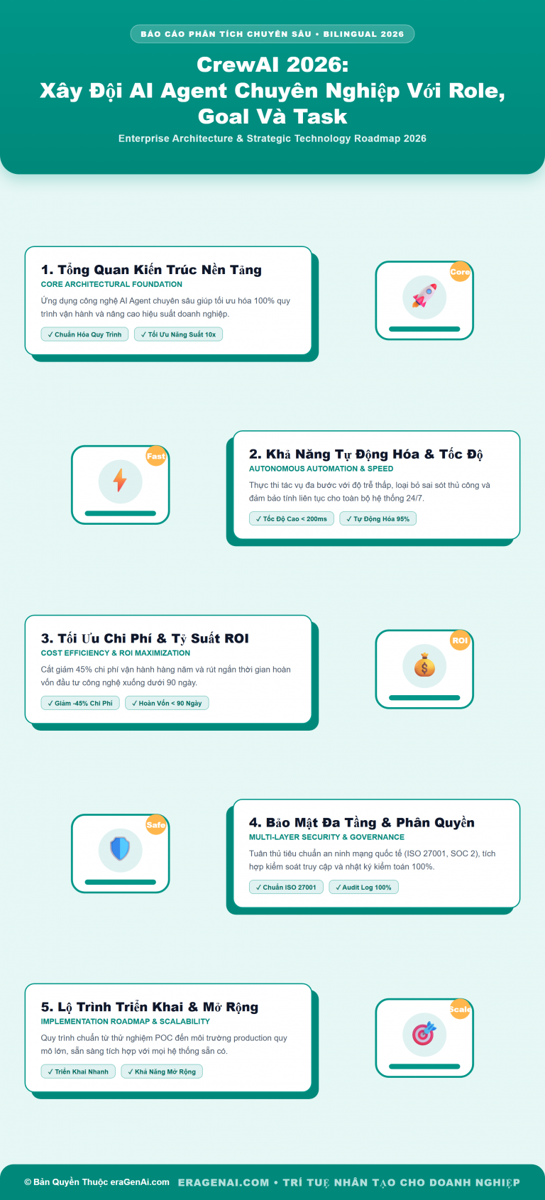 [Infographic] CrewAI 2026: Xây Đội AI Agent Chuyên Nghiệp Với Role, Goal Và Task