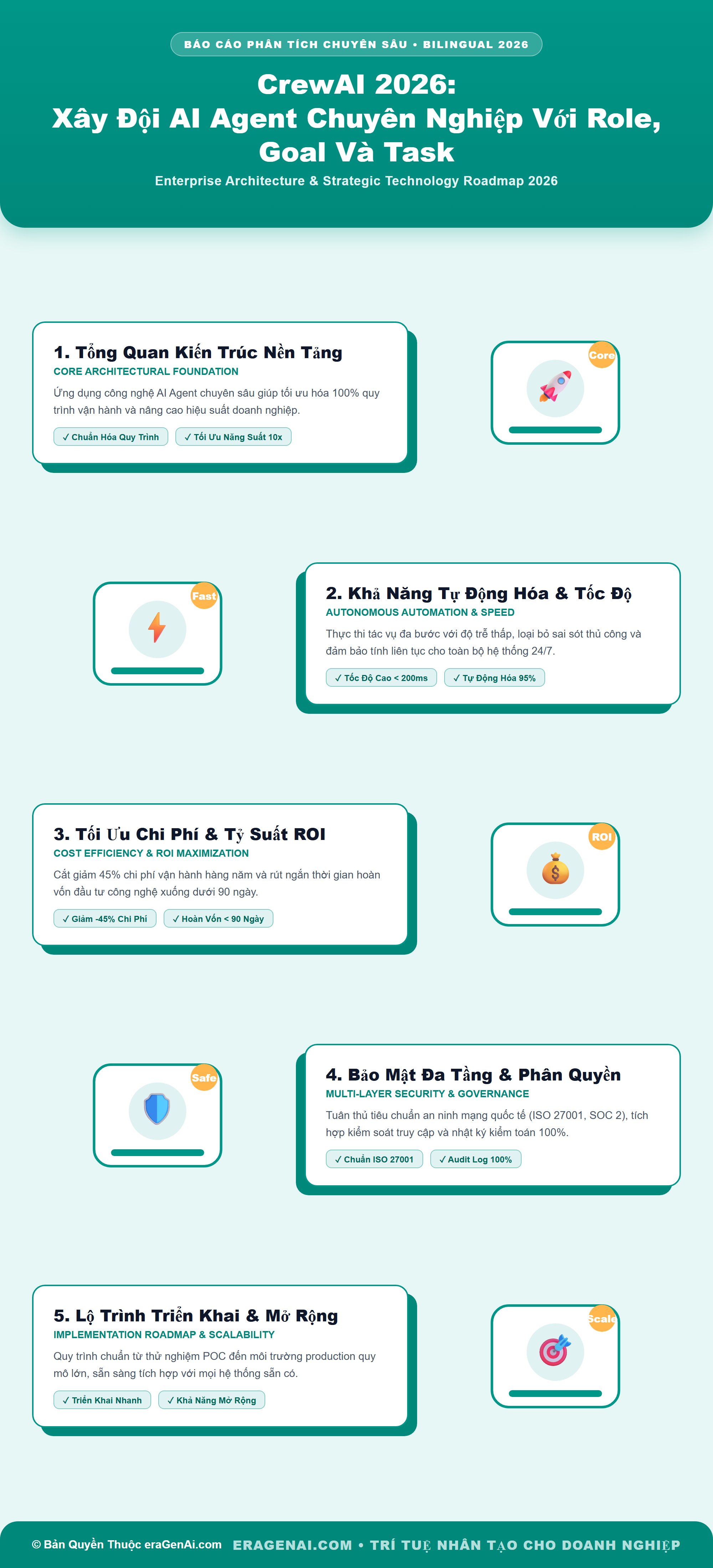 [Infographic] CrewAI 2026: Xây Đội AI Agent Chuyên Nghiệp Với Role, Goal Và Task