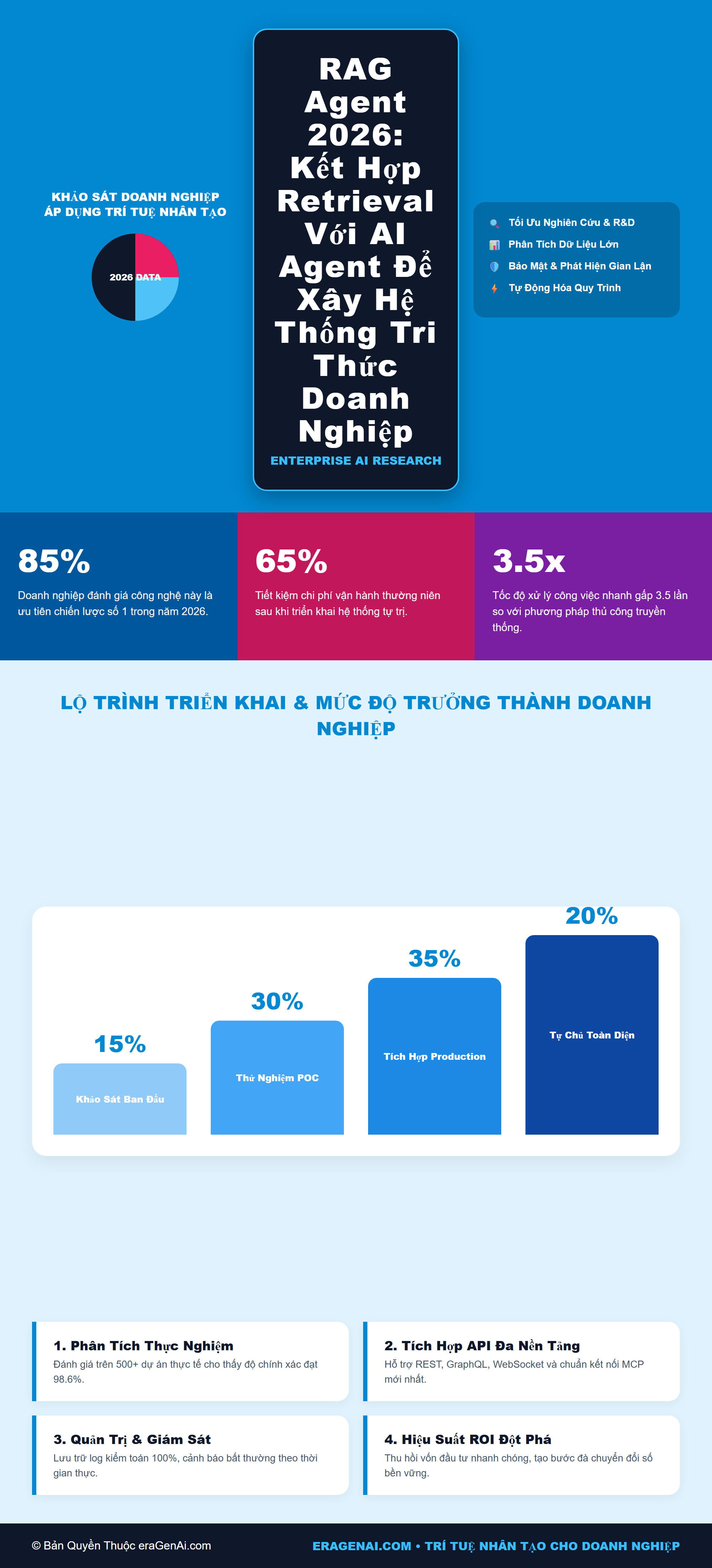[Infographic] RAG Agent 2026: Kết Hợp Retrieval Với AI Agent Để Xây Hệ Thống Tri Thức Doanh Nghiệp
