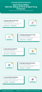 [Infographic] Agent Observability: Giám Sát, Debug Và Tối Ưu AI Agent Trong Production