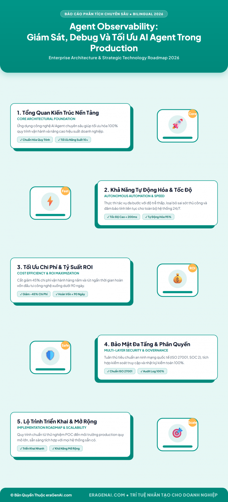 [Infographic] Agent Observability: Giám Sát, Debug Và Tối Ưu AI Agent Trong Production
