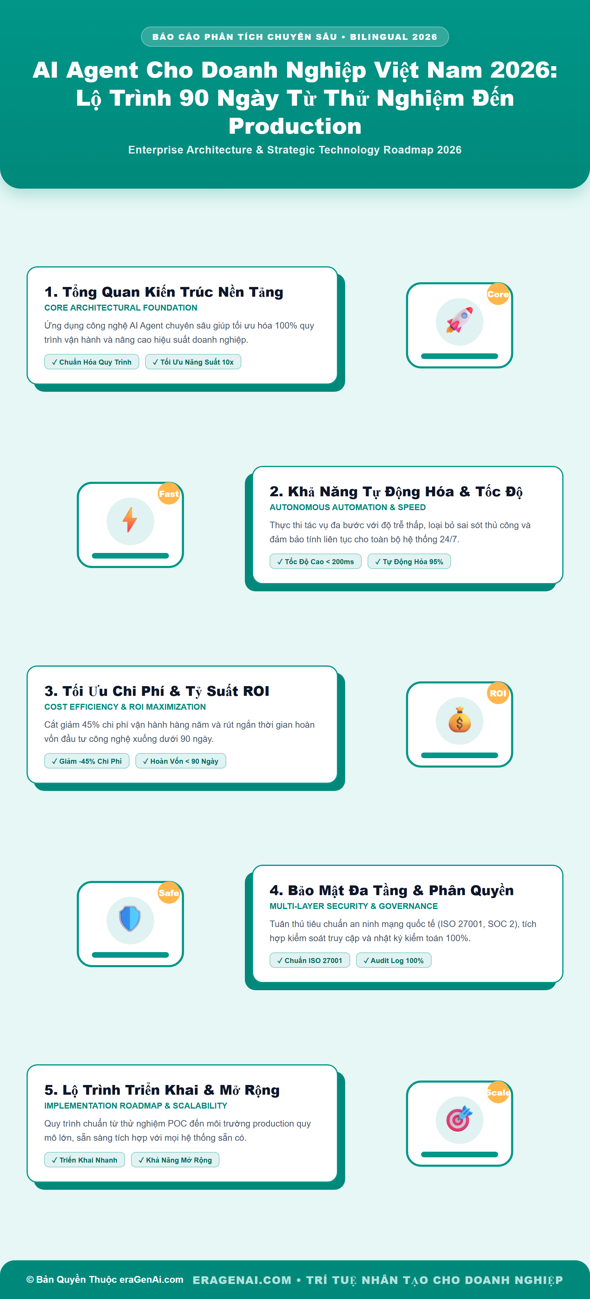 [Infographic] AI Agent Cho Doanh Nghiệp Việt Nam 2026: Lộ Trình 90 Ngày Từ Thử Nghiệm Đến Production