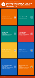 [Infographic] Top 10 Kỹ Thuật Bypass AI Filter 2026: Tại Sao Mô Hình Vẫn Bị Qua Mặt Và Cách Phòng Thủ