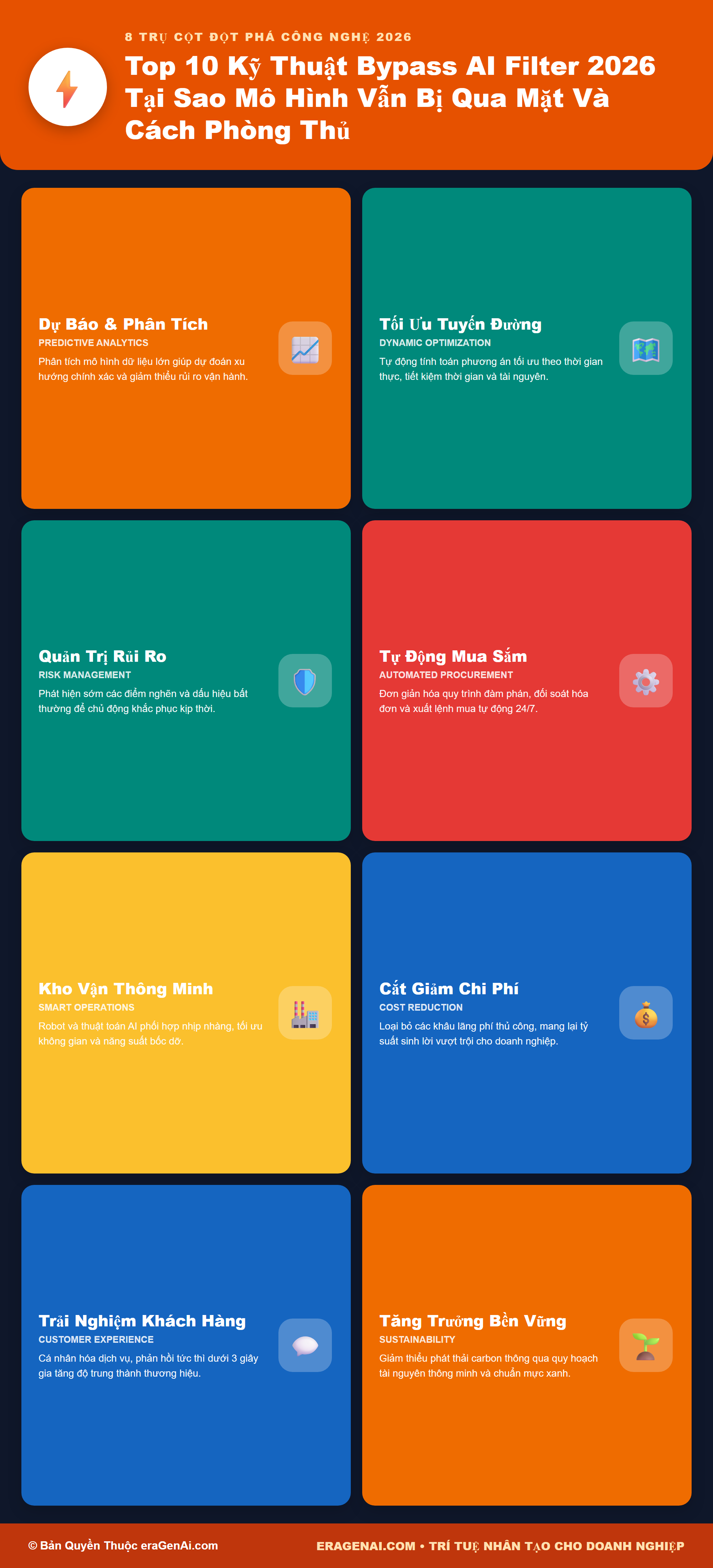 [Infographic] Top 10 Kỹ Thuật Bypass AI Filter 2026: Tại Sao Mô Hình Vẫn Bị Qua Mặt Và Cách Phòng Thủ