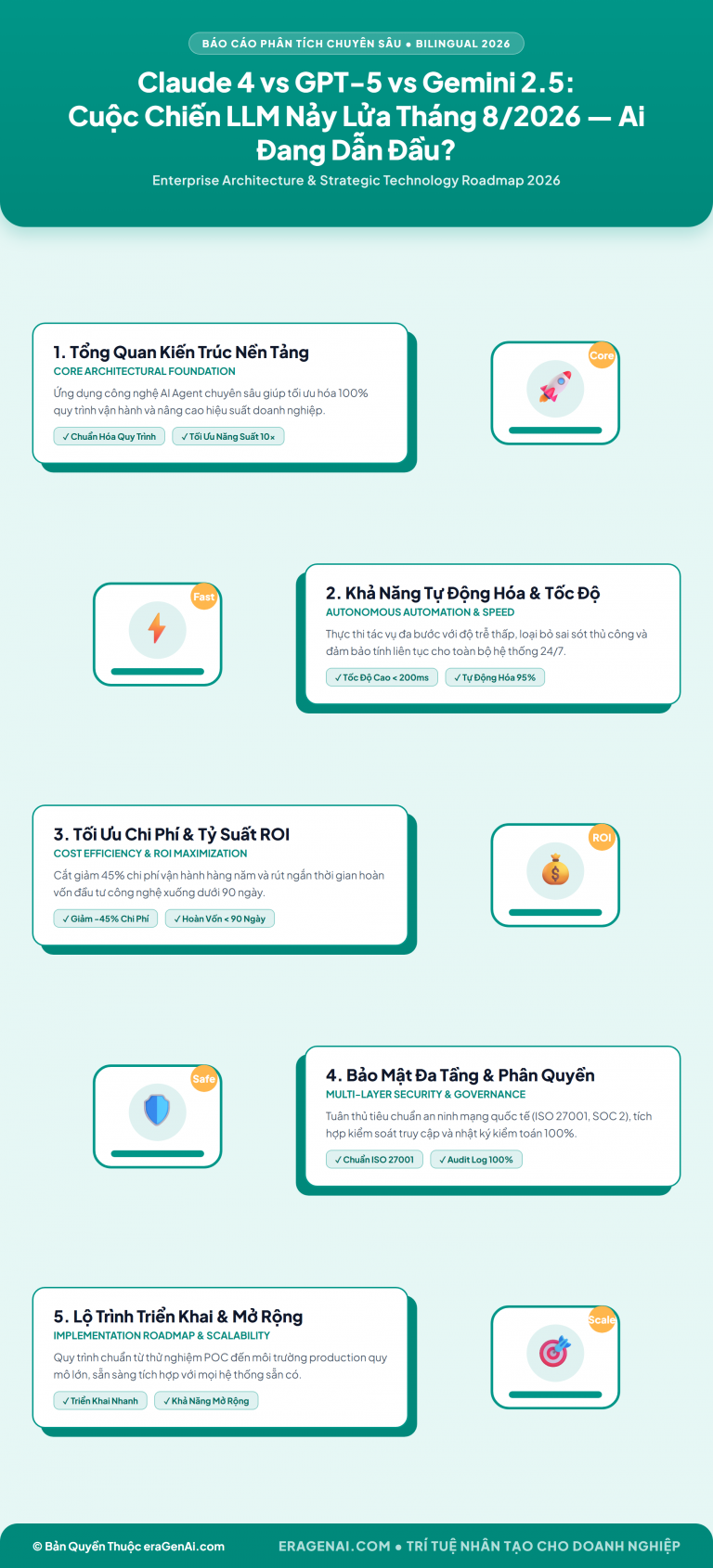 [Infographic] Claude 4 vs GPT-5 vs Gemini 2.5: Cuộc Chiến LLM Nảy Lửa Tháng 8/2026 — Ai Đang Dẫn Đầu?