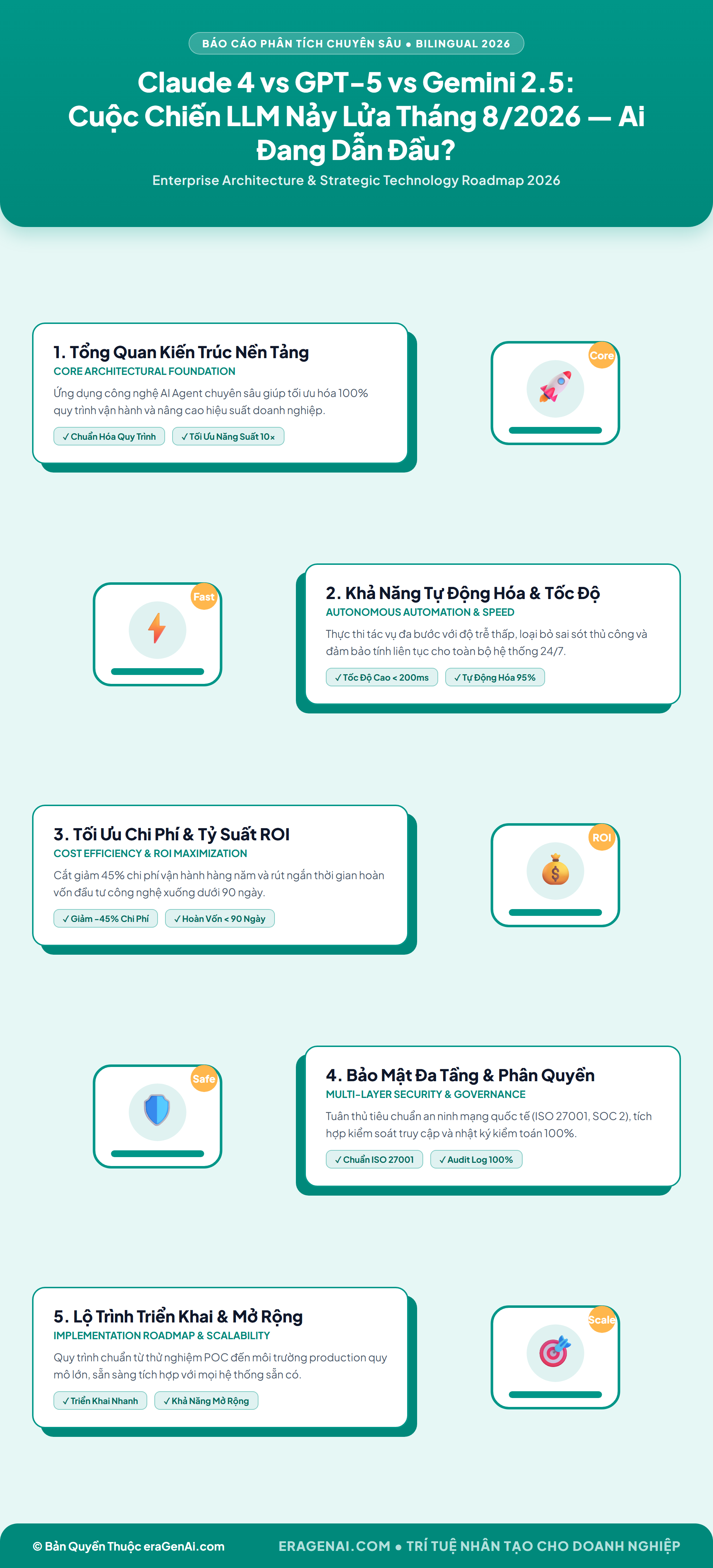 [Infographic] Claude 4 vs GPT-5 vs Gemini 2.5: Cuộc Chiến LLM Nảy Lửa Tháng 8/2026 — Ai Đang Dẫn Đầu?