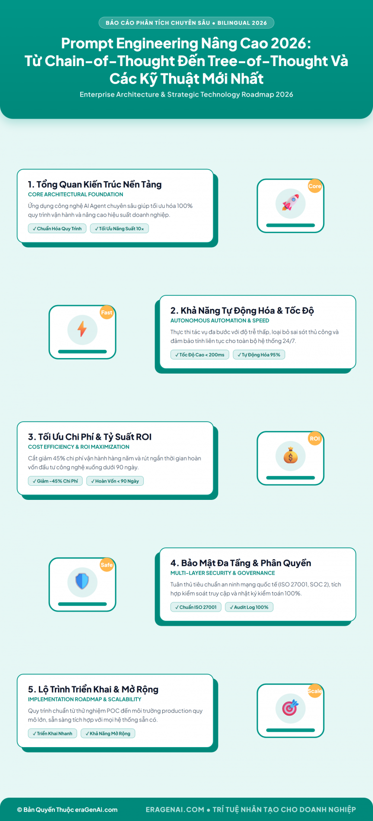 [Infographic] Prompt Engineering Nâng Cao 2026: Từ Chain-of-Thought Đến Tree-of-Thought Và Các Kỹ Thuật Mới Nhất