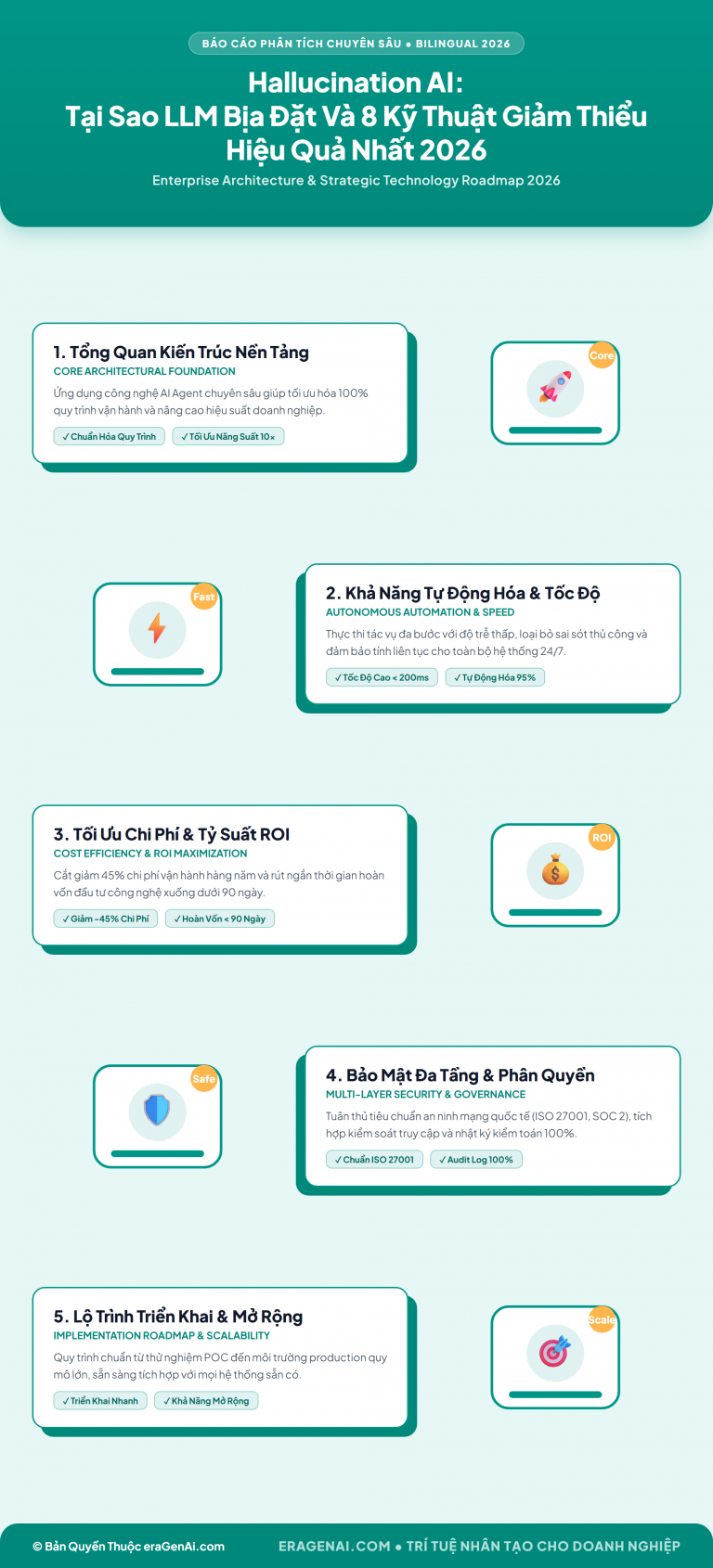 [Infographic] Hallucination AI: Tại Sao LLM Bịa Đặt Và 8 Kỹ Thuật Giảm Thiểu Hiệu Quả Nhất 2026