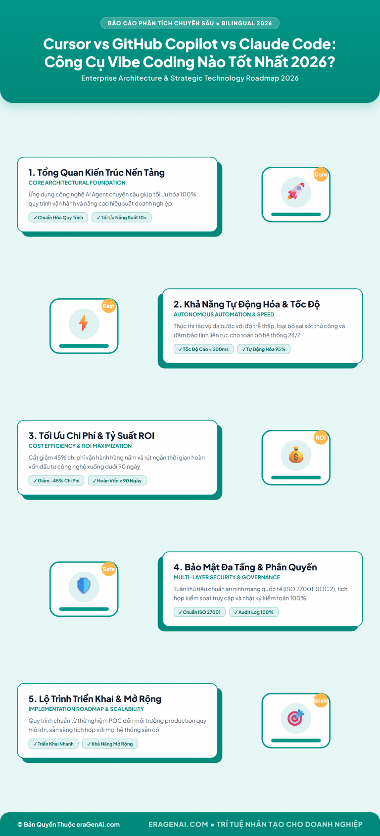 [Infographic] Cursor vs GitHub Copilot vs Claude Code: Công Cụ Vibe Coding Nào Tốt Nhất 2026?