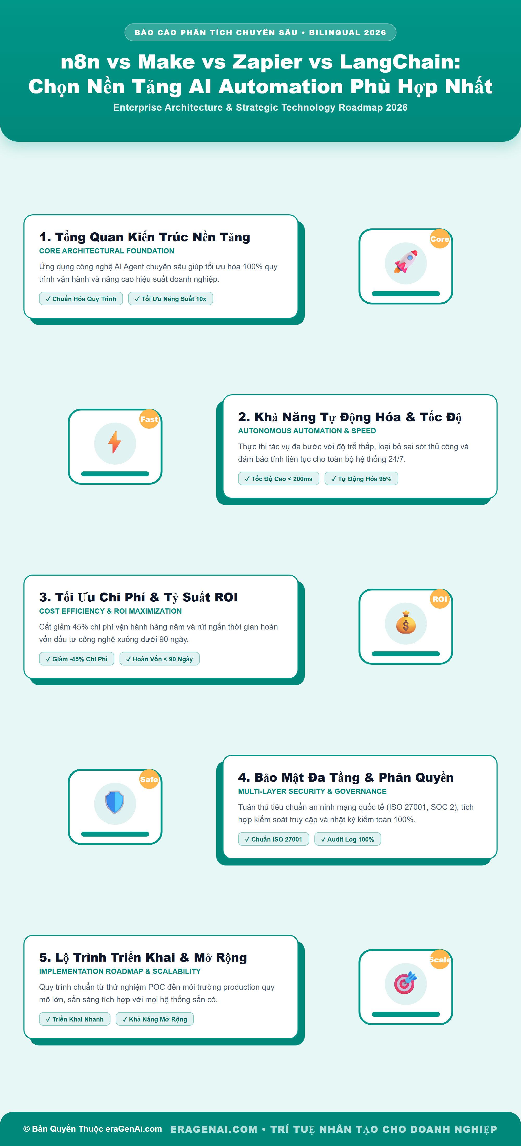 [Infographic] n8n vs Make vs Zapier vs LangChain: Chọn Nền Tảng AI Automation Phù Hợp Nhất