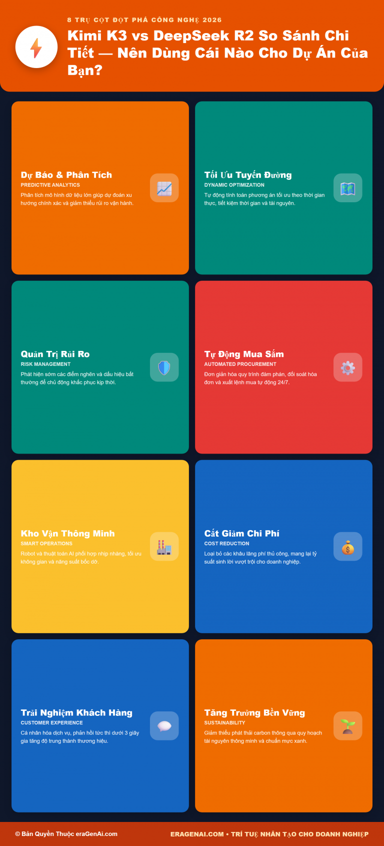 [Infographic] Kimi K3 vs DeepSeek R2: So Sánh Chi Tiết — Nên Dùng Cái Nào Cho Dự Án Của Bạn?