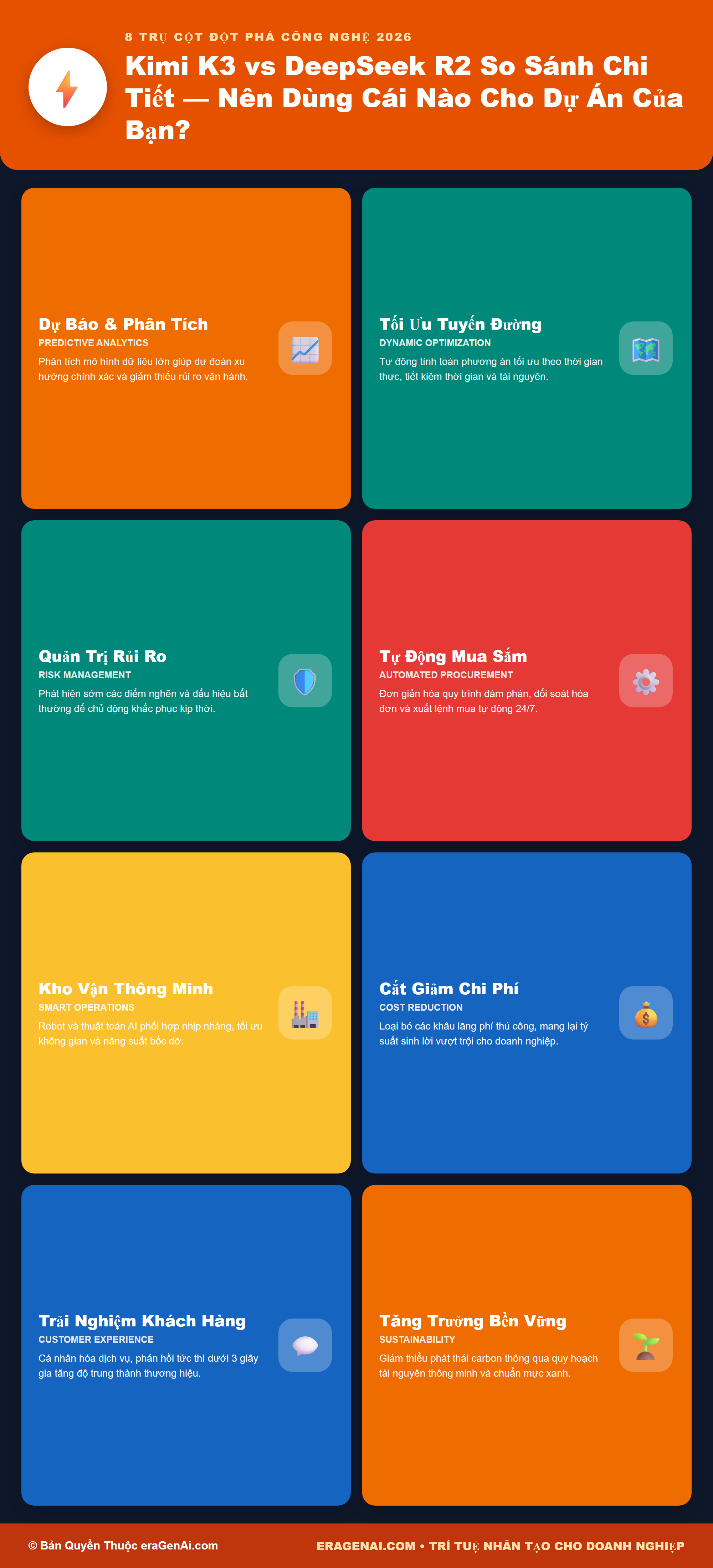 [Infographic] Kimi K3 vs DeepSeek R2: So Sánh Chi Tiết — Nên Dùng Cái Nào Cho Dự Án Của Bạn?