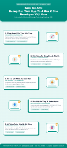 [Infographic] Kimi K3 API: Hướng Dẫn Tích Hợp Từ A Đến Z Cho Developer Việt Nam
