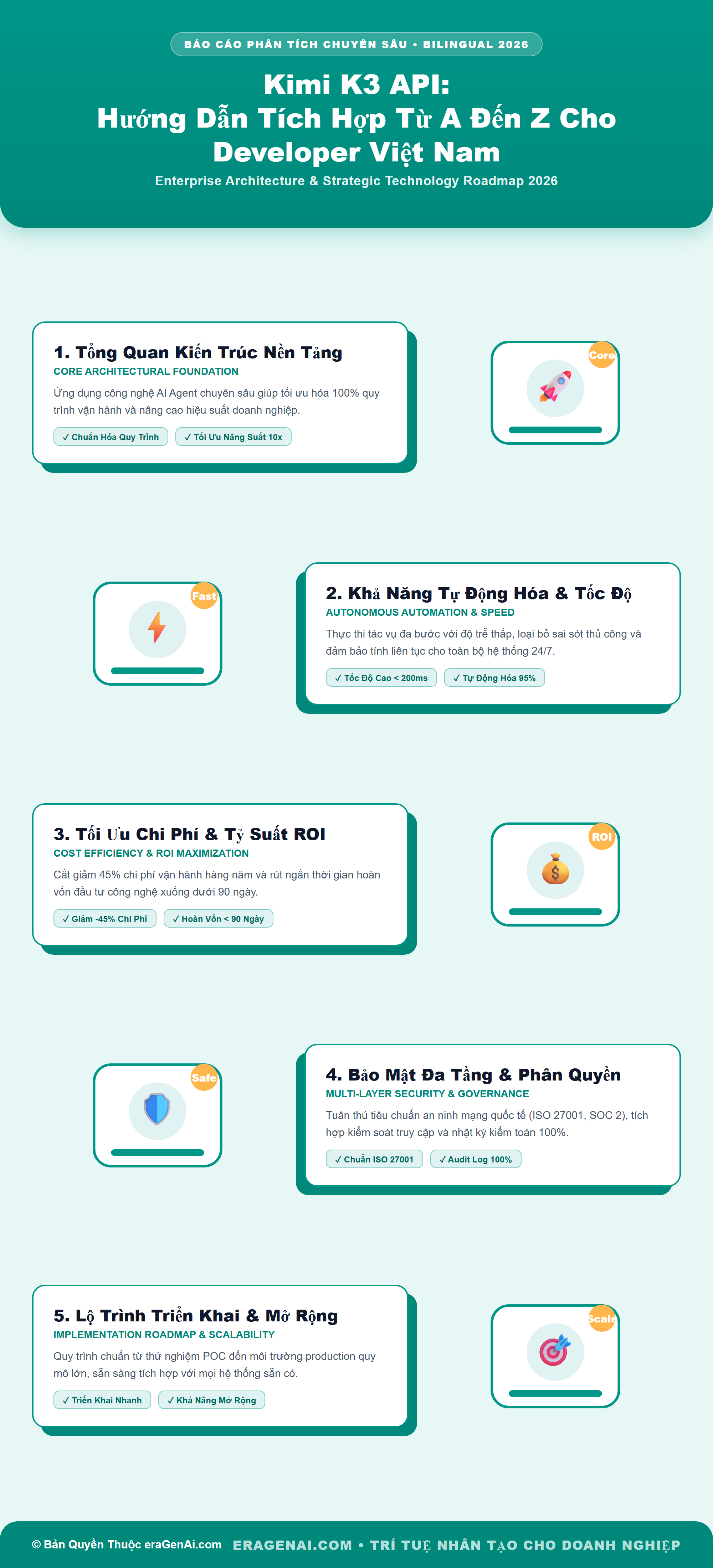 [Infographic] Kimi K3 API: Hướng Dẫn Tích Hợp Từ A Đến Z Cho Developer Việt Nam