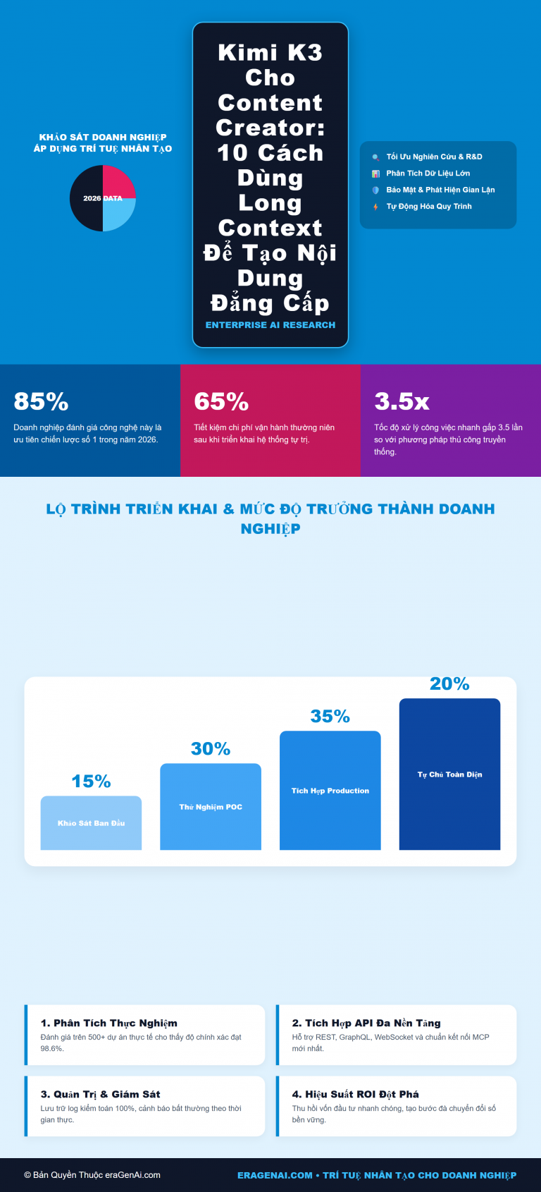 [Infographic] Kimi K3 Cho Content Creator: 10 Cách Dùng Long Context Để Tạo Nội Dung Đẳng Cấp