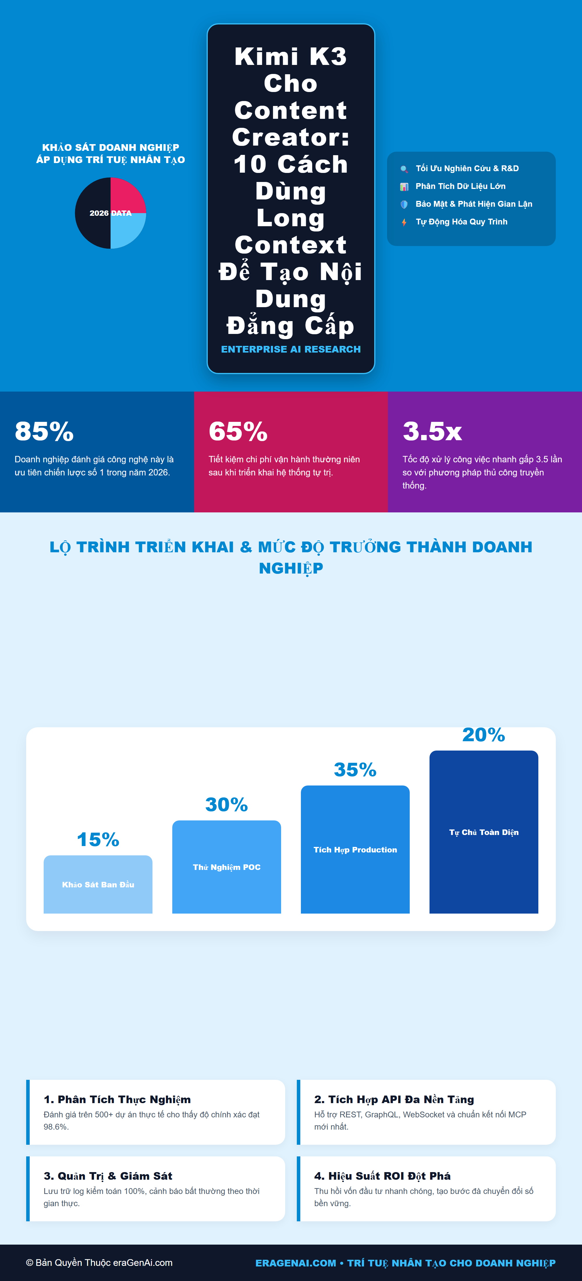 [Infographic] Kimi K3 Cho Content Creator: 10 Cách Dùng Long Context Để Tạo Nội Dung Đẳng Cấp