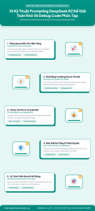 [Infographic] 10 Kỹ Thuật Prompting DeepSeek R2 Để Giải Toán Khó Và Debug Code Phức Tạp
