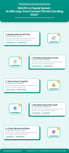 [Infographic] Kimi K3 vs Claude Sonnet: Ai Viết Long-Form Content Tốt Hơn Cho Blog 2025?