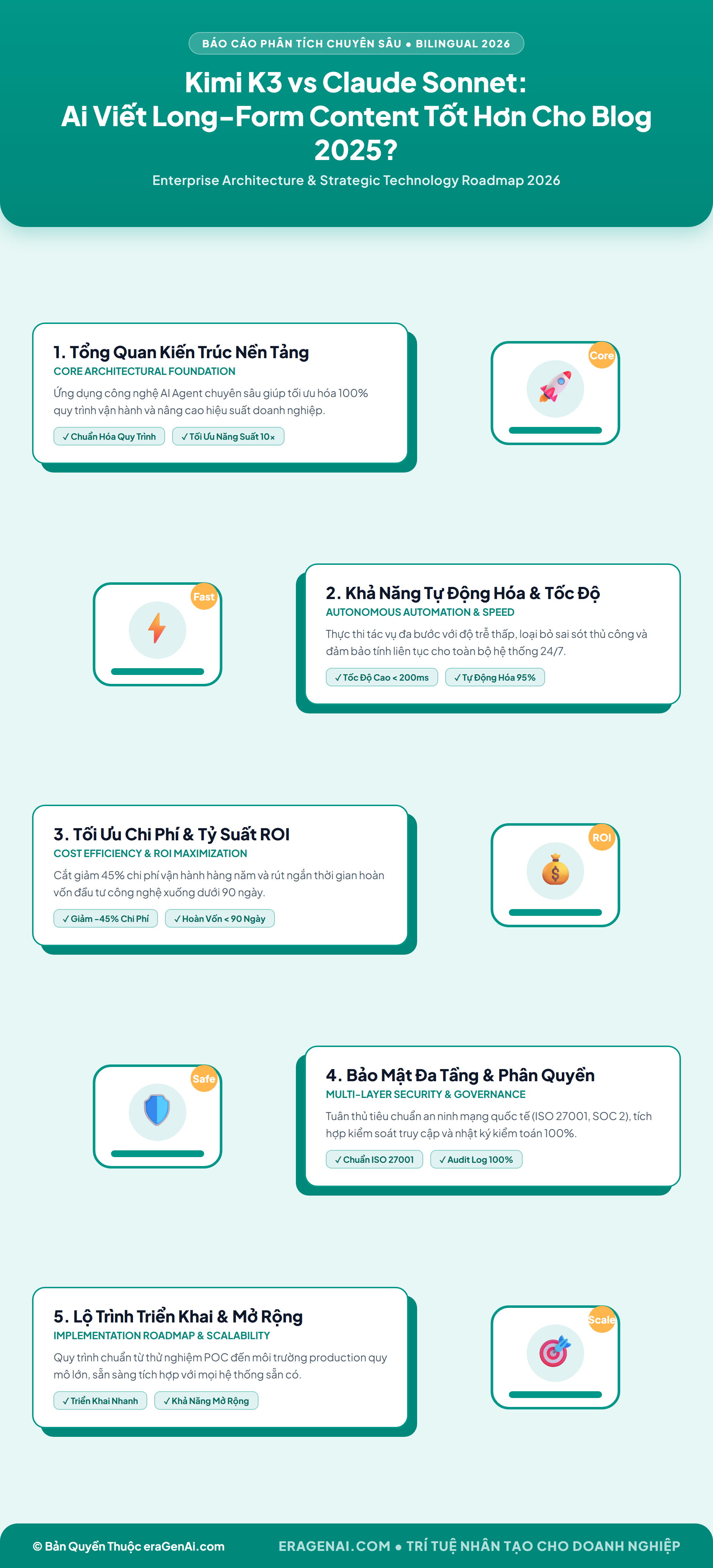 [Infographic] Kimi K3 vs Claude Sonnet: Ai Viết Long-Form Content Tốt Hơn Cho Blog 2025?
