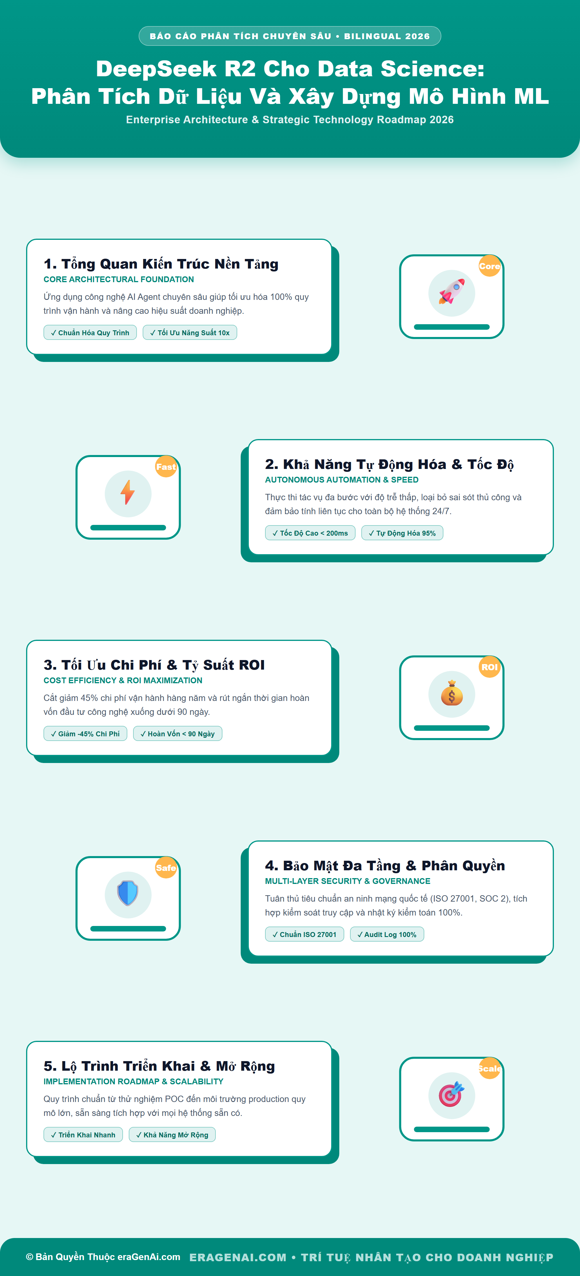 [Infographic] DeepSeek R2 Cho Data Science: Phân Tích Dữ Liệu Và Xây Dựng Mô Hình ML