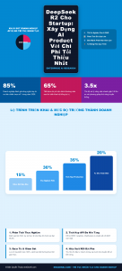 [Infographic] DeepSeek R2 Cho Startup: Xây Dựng AI Product Với Chi Phí Tối Thiểu Nhất
