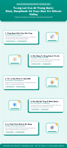 [Infographic] Tương Lai Của AI Trung Quốc: Kimi, DeepSeek Và Cuộc Đua Với Silicon Valley