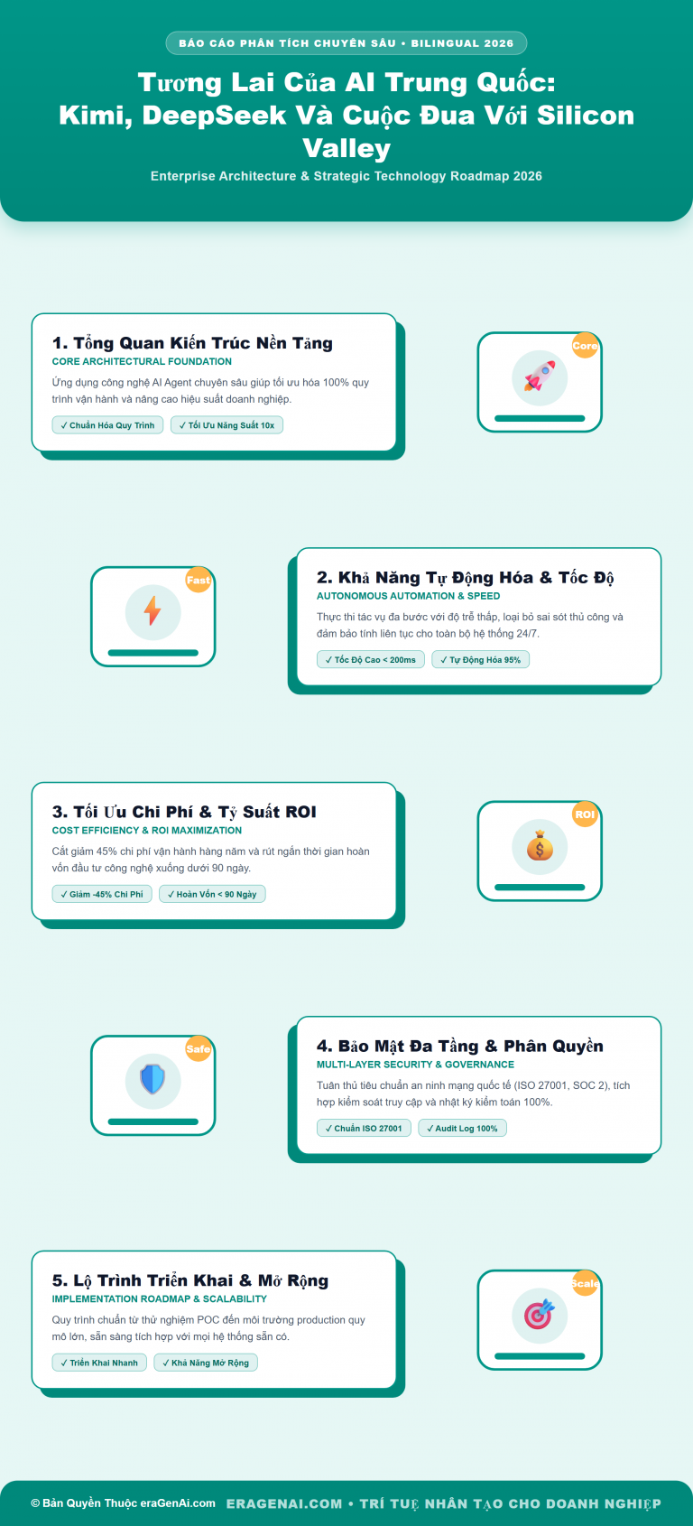[Infographic] Tương Lai Của AI Trung Quốc: Kimi, DeepSeek Và Cuộc Đua Với Silicon Valley