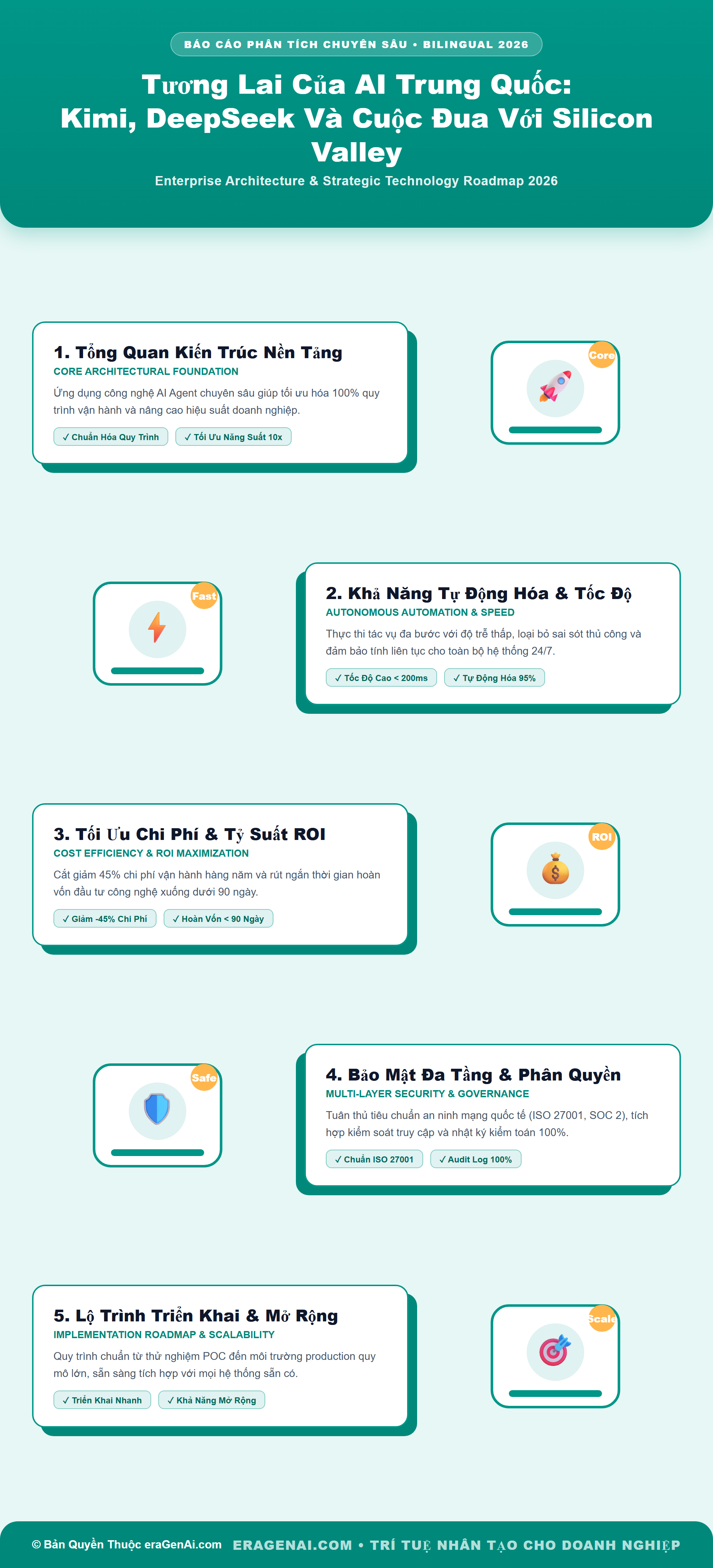 [Infographic] Tương Lai Của AI Trung Quốc: Kimi, DeepSeek Và Cuộc Đua Với Silicon Valley
