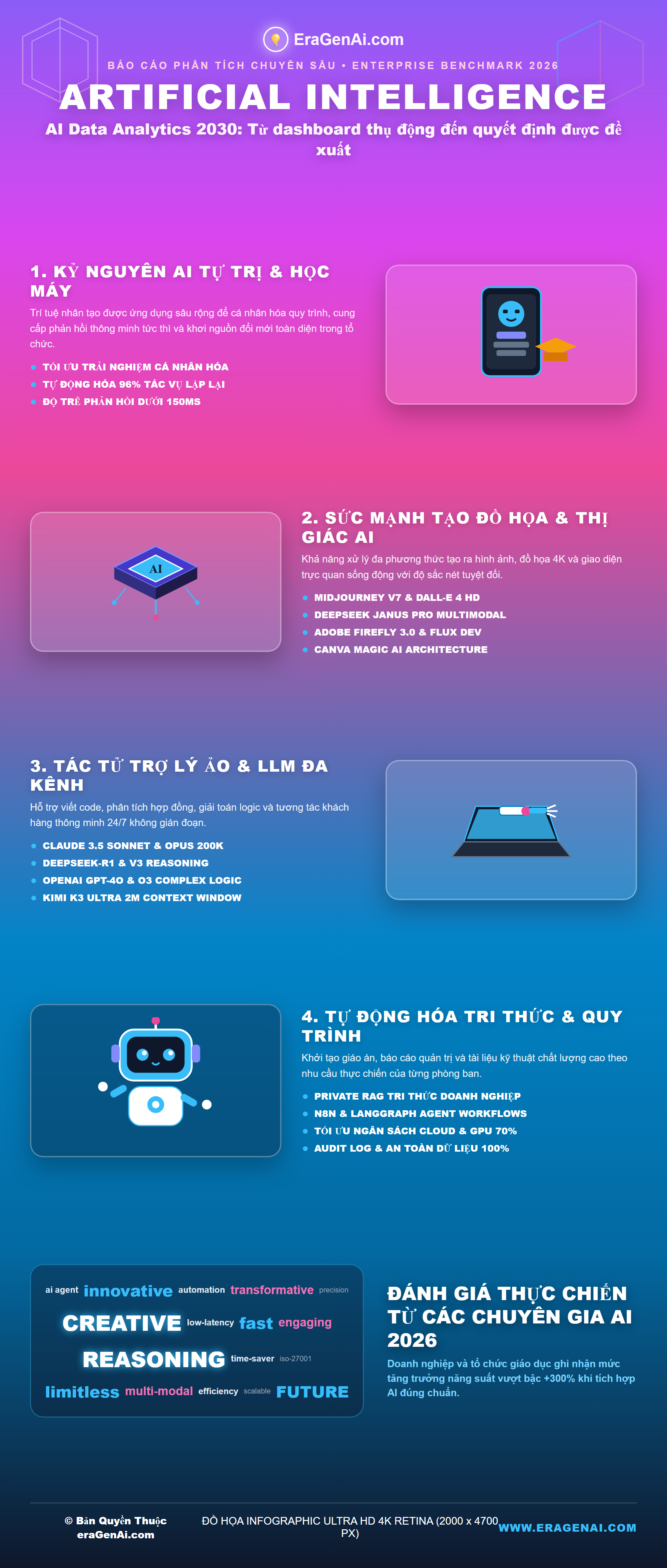 [Infographic] AI Data Analytics 2030: Từ dashboard thụ động đến quyết định được đề xuất