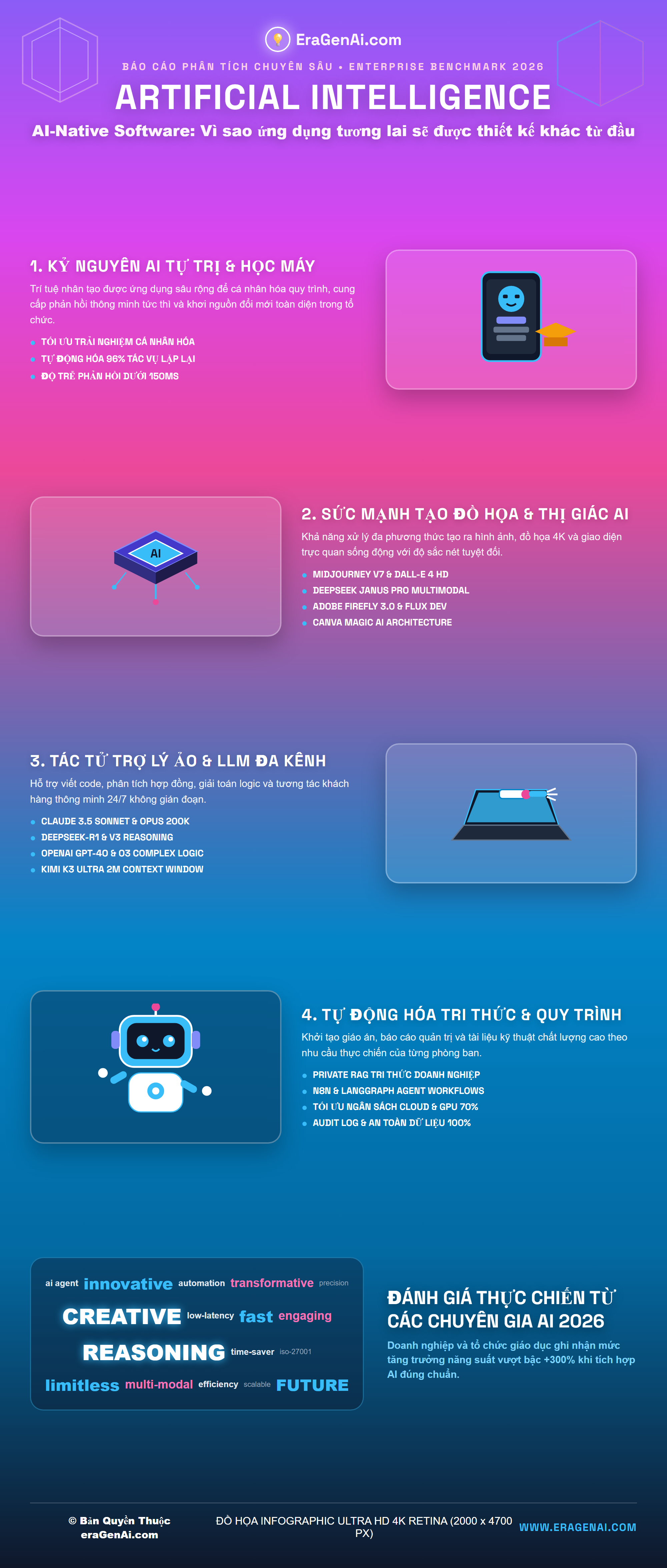 [Infographic] AI-Native Software: Vì sao ứng dụng tương lai sẽ được thiết kế khác từ đầu