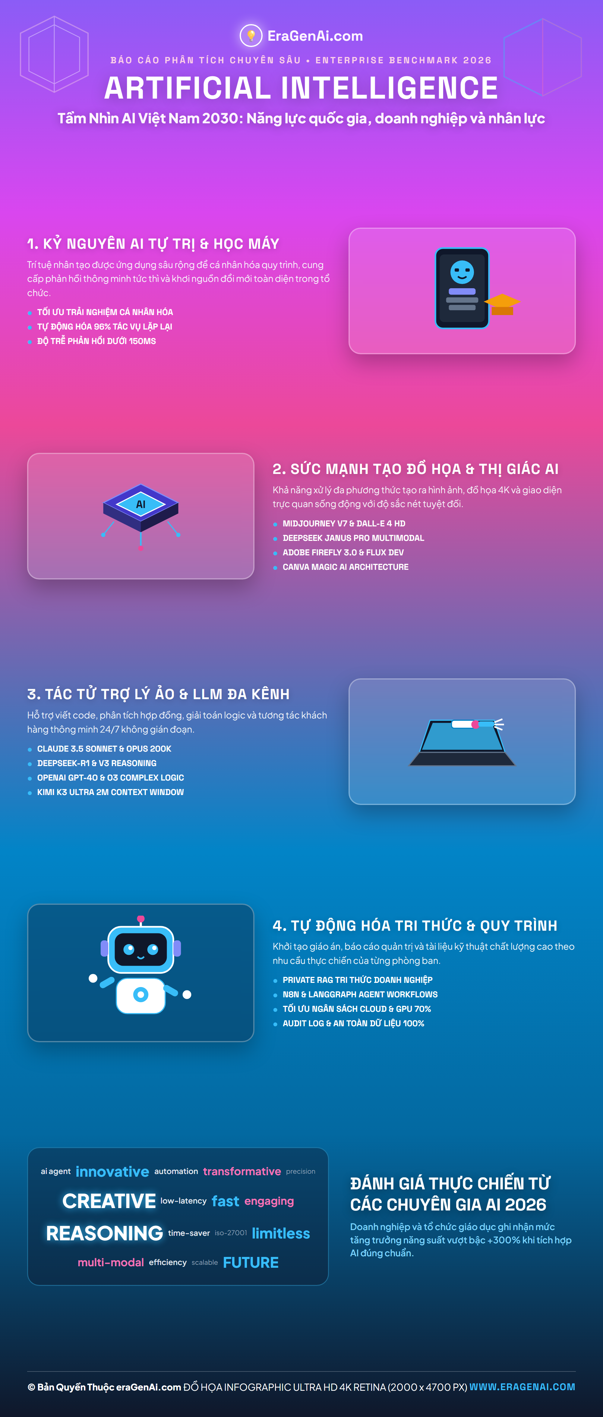 [Infographic] Tầm Nhìn AI Việt Nam 2030: Năng lực quốc gia, doanh nghiệp và nhân lực