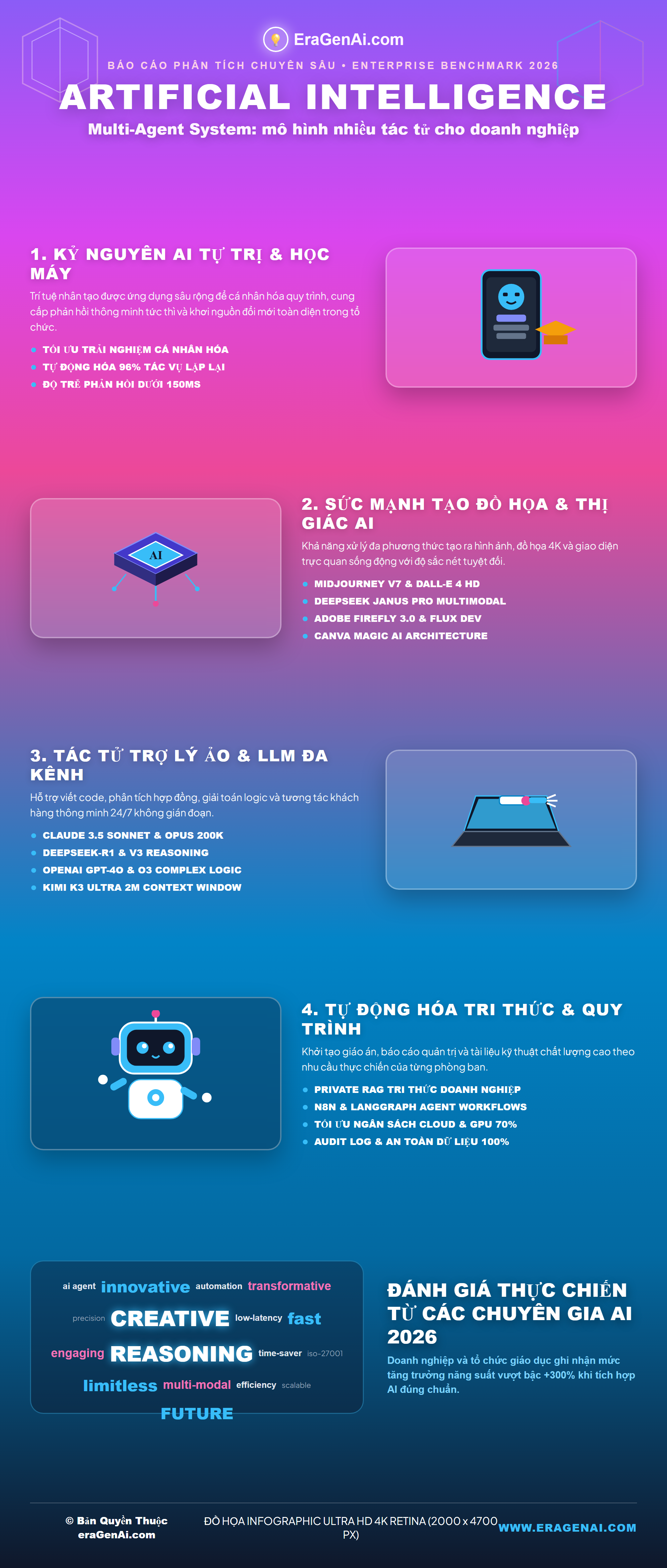 [Infographic] Multi-Agent System: mô hình nhiều tác tử cho doanh nghiệp