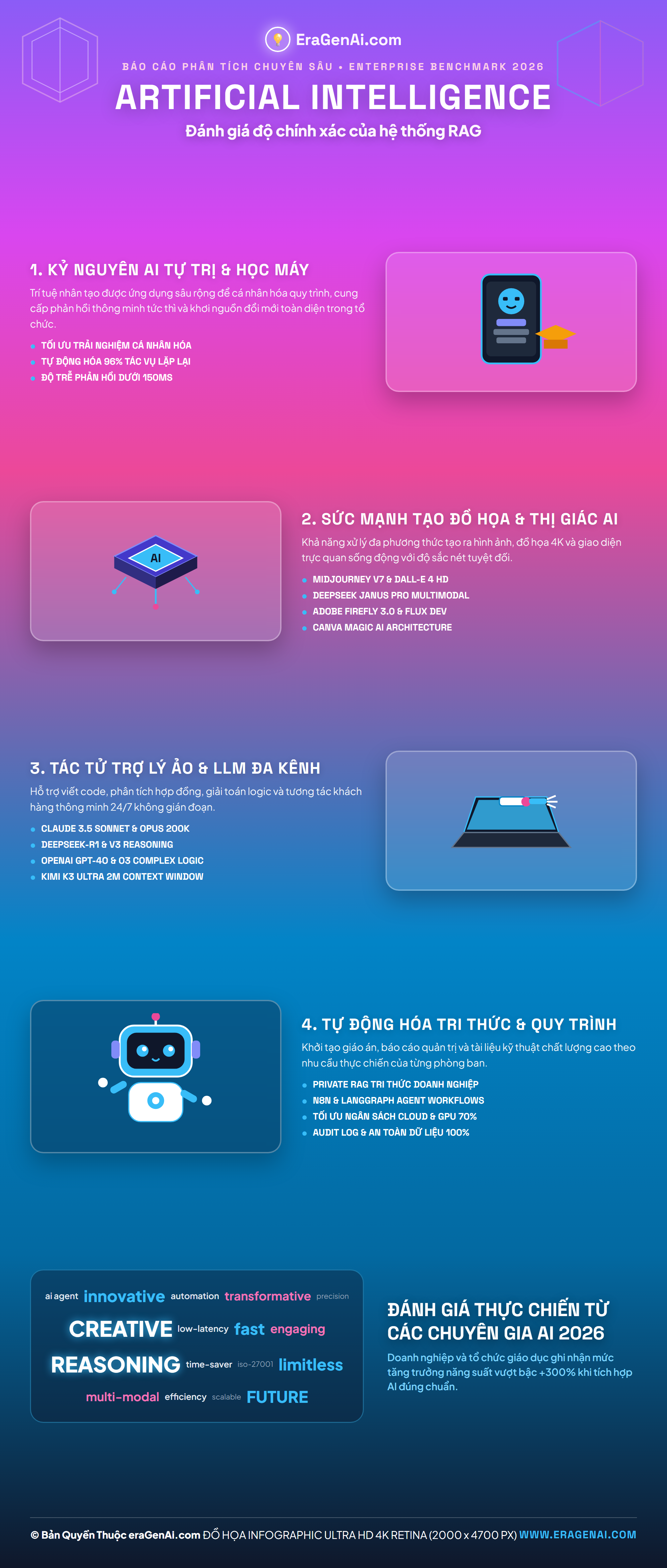 [Infographic] Đánh giá độ chính xác của hệ thống RAG
