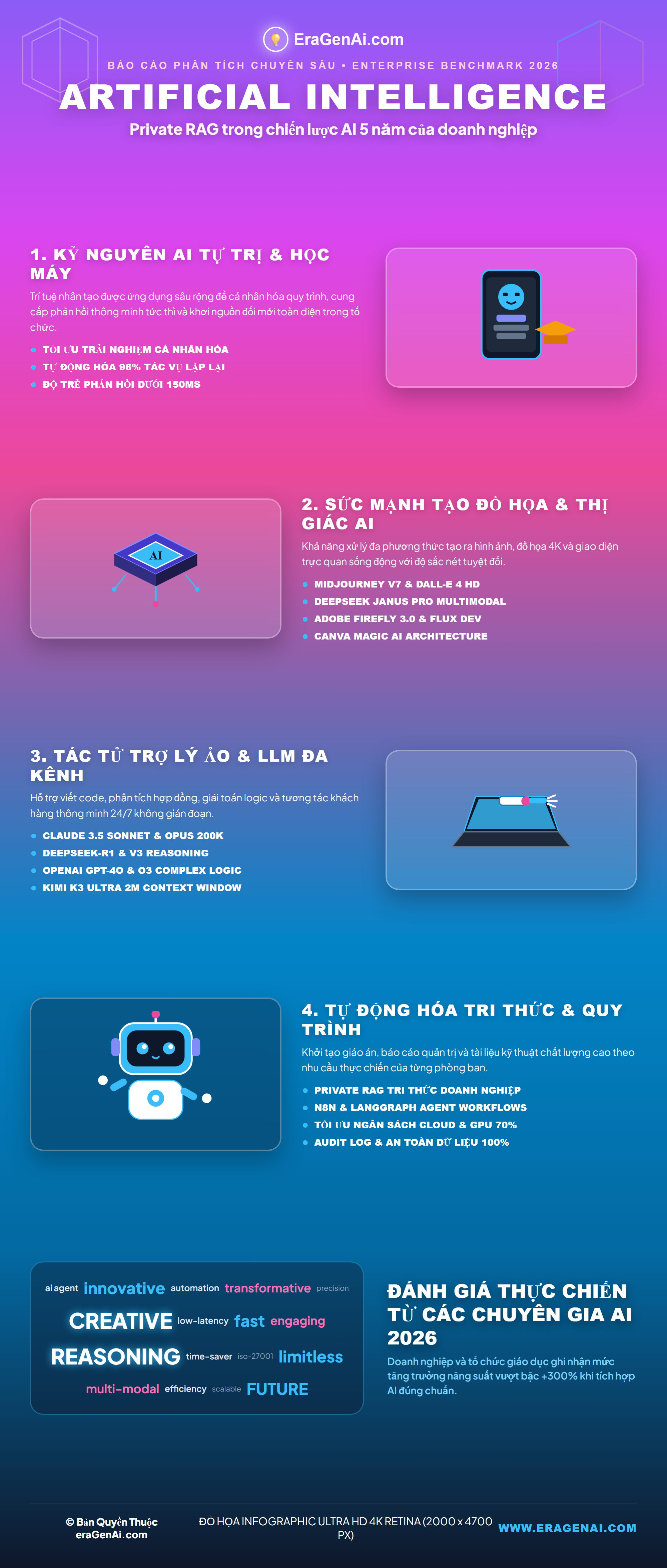 [Infographic] Private RAG trong chiến lược AI 5 năm của doanh nghiệp