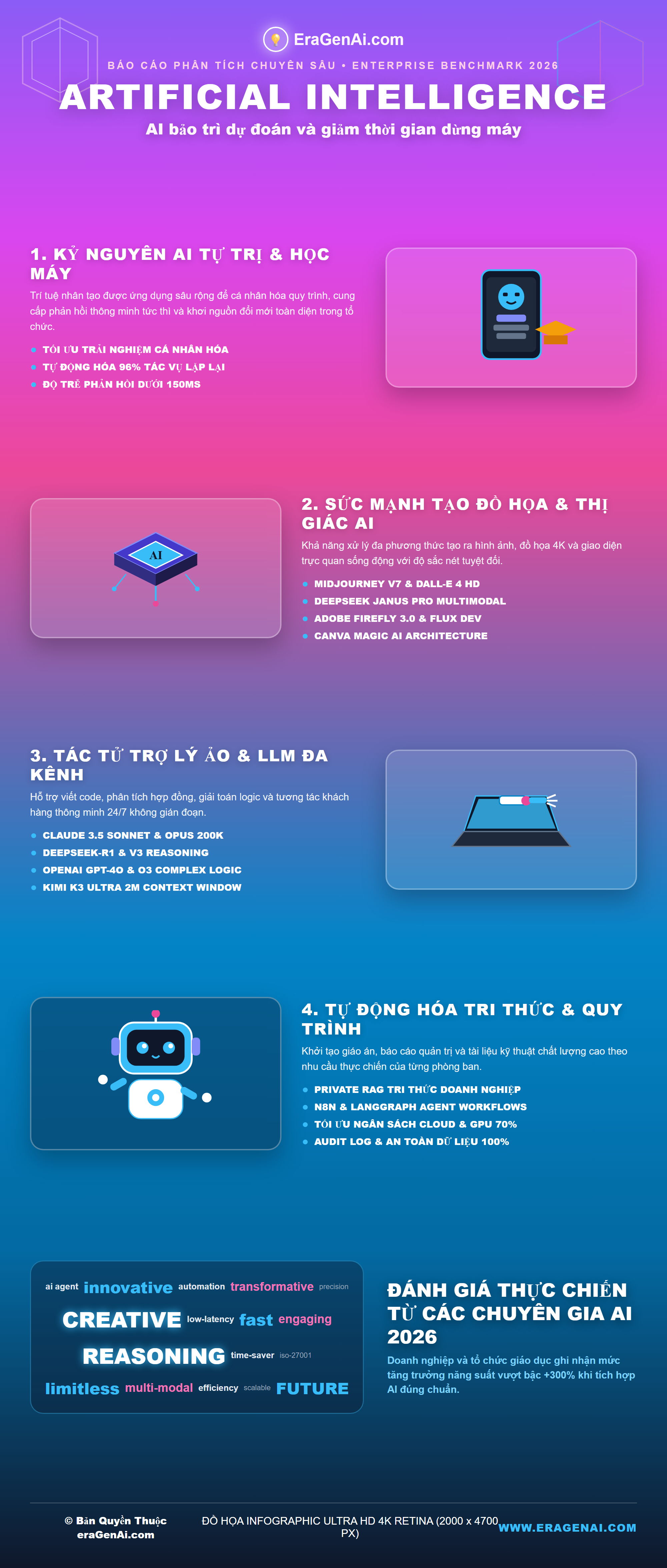 [Infographic] AI bảo trì dự đoán và giảm thời gian dừng máy