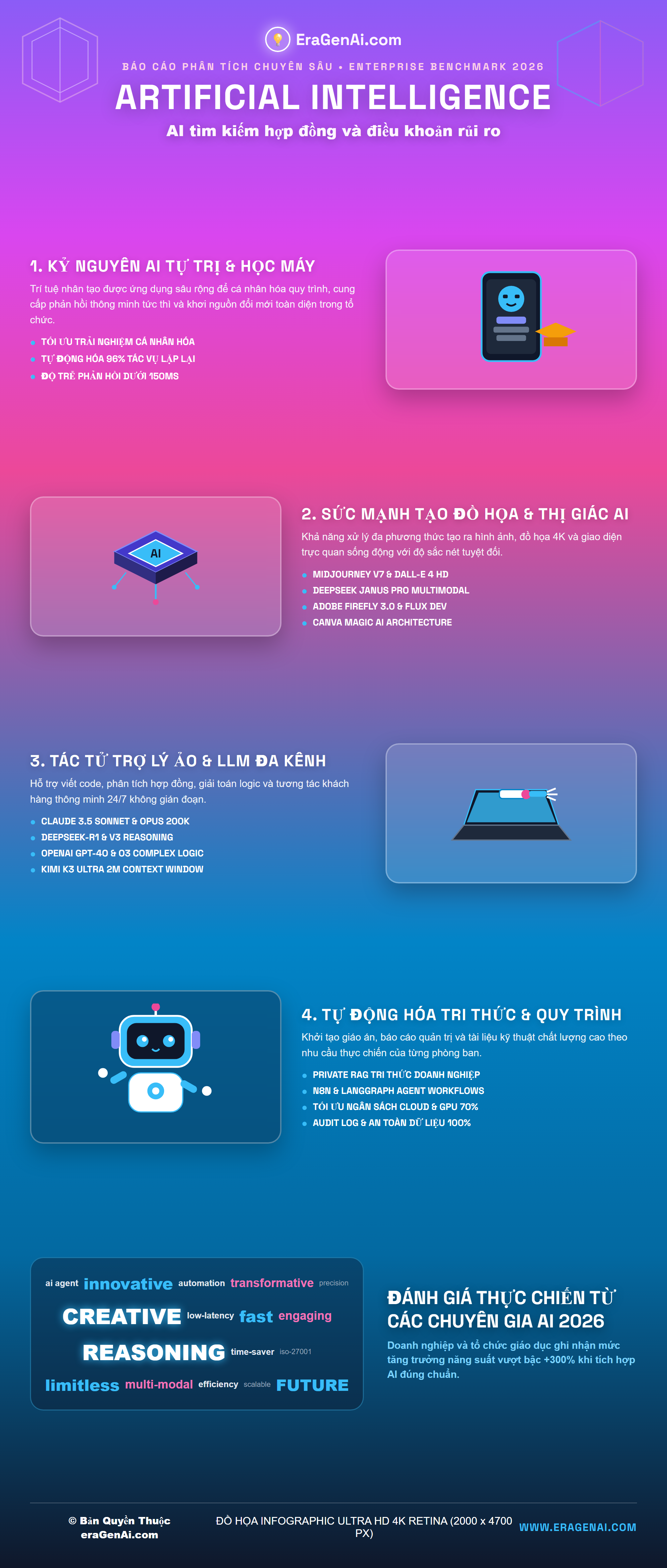 [Infographic] AI tìm kiếm hợp đồng và điều khoản rủi ro