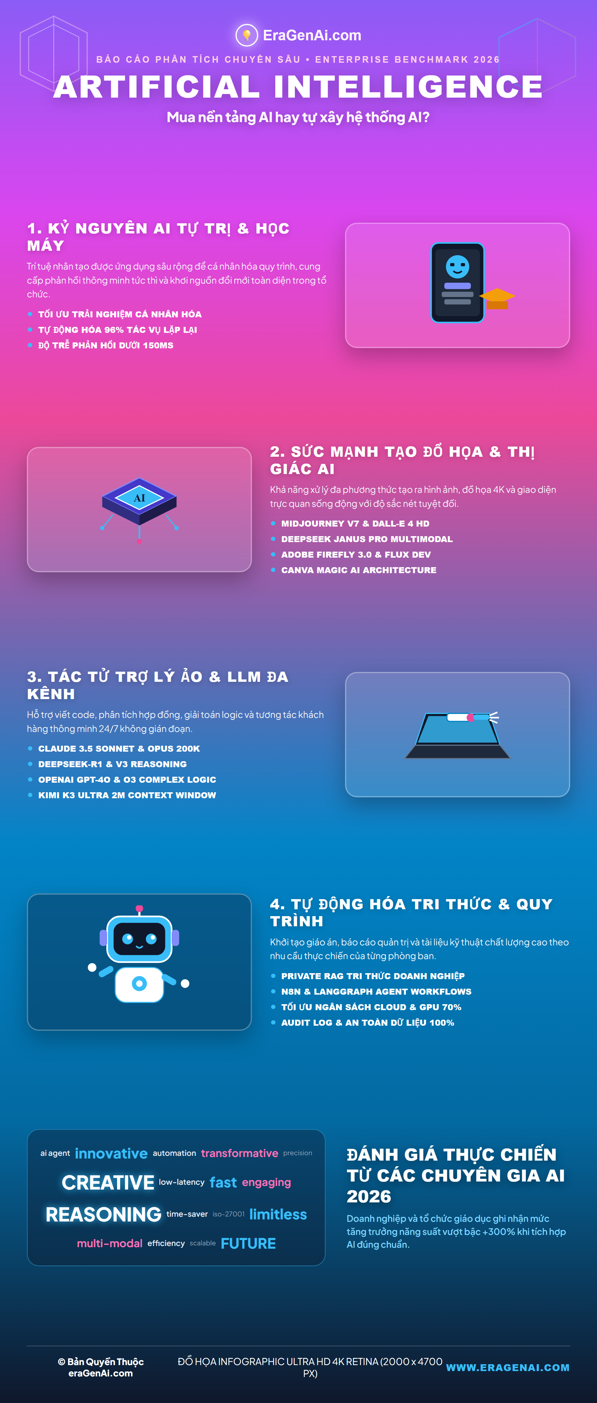 [Infographic] Mua nền tảng AI hay tự xây hệ thống AI?
