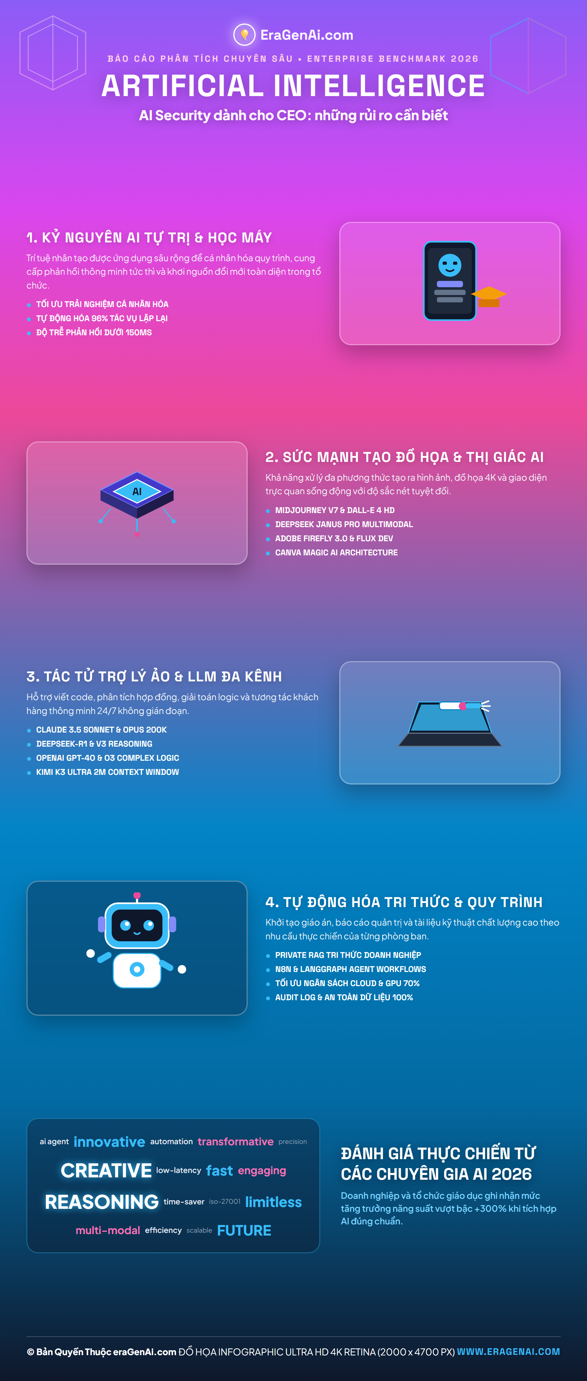 [Infographic] AI Security dành cho CEO: những rủi ro cần biết