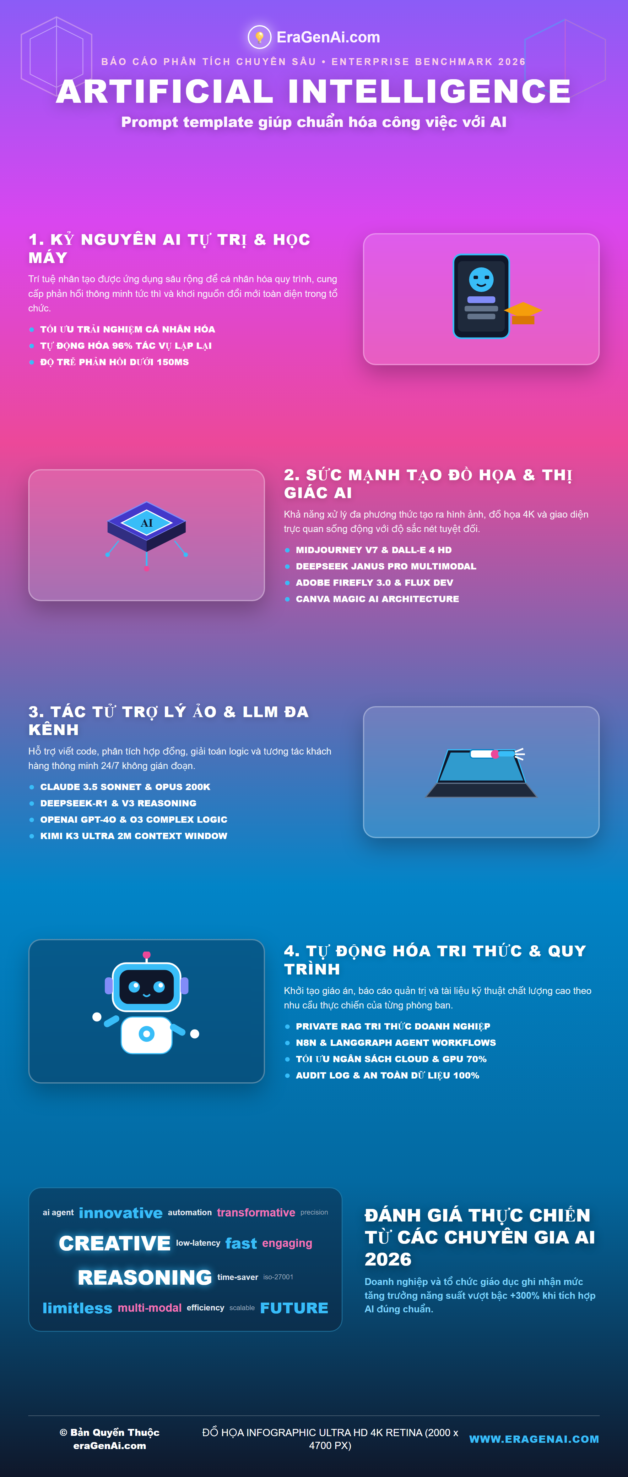 [Infographic] Prompt template giúp chuẩn hóa công việc với AI
