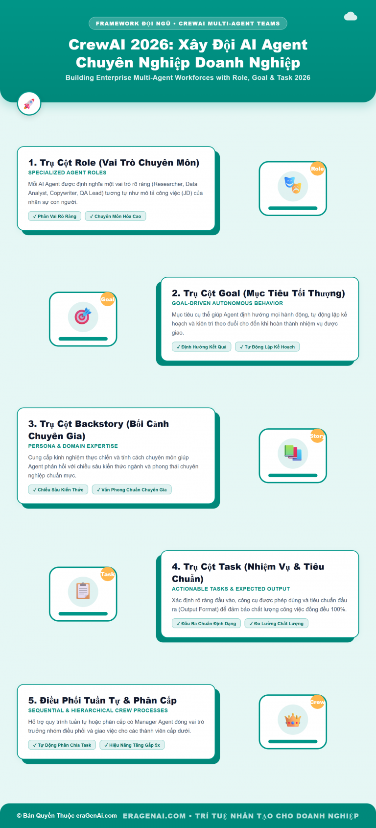 [Infographic] CrewAI 2026: Xây Dựng Đội AI Agent Chuyên Nghiệp