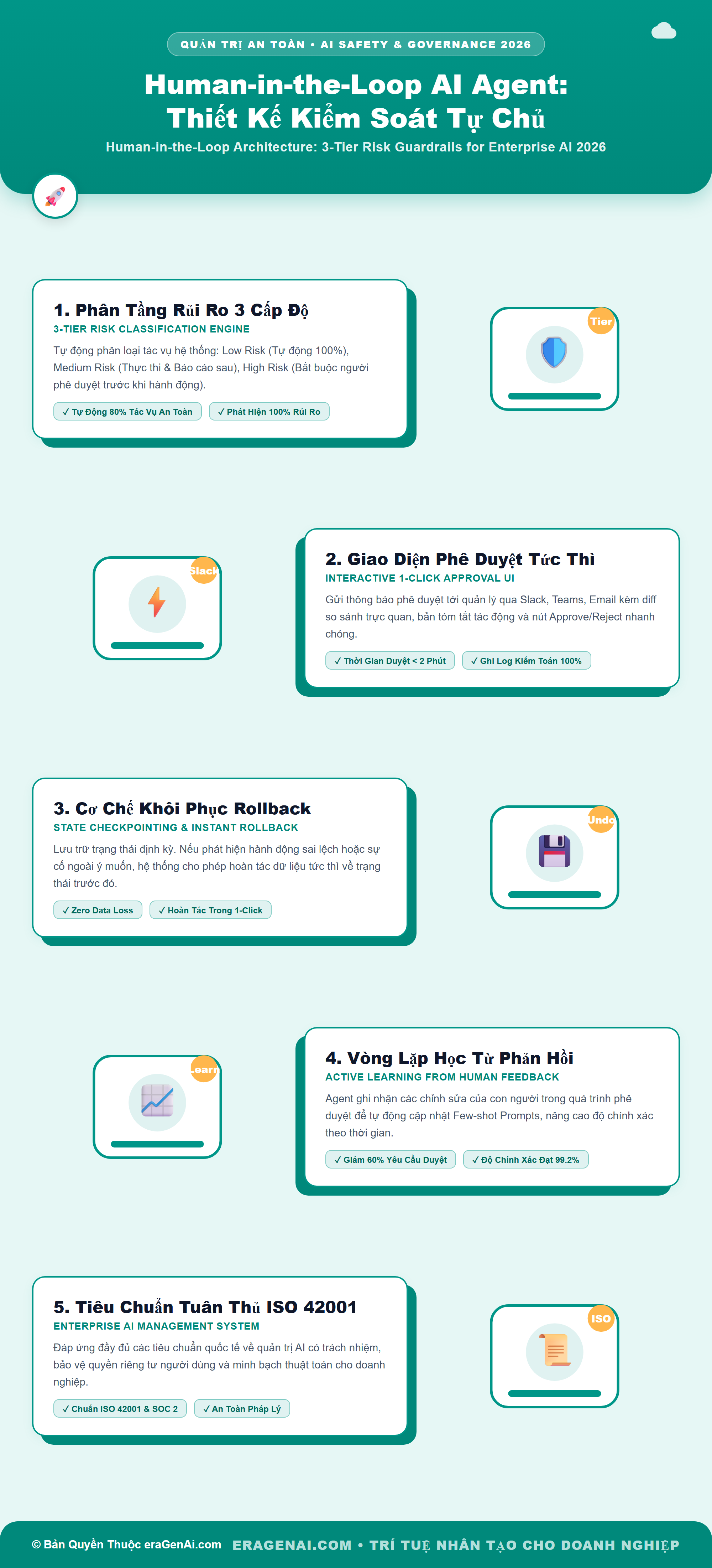 [Infographic] Human-in-the-Loop AI Agent: Thiết Kế Kiểm Soát Tự Chủ