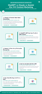 [Infographic] ChatGPT vs Claude vs Gemini Cho Viết Content Marketing