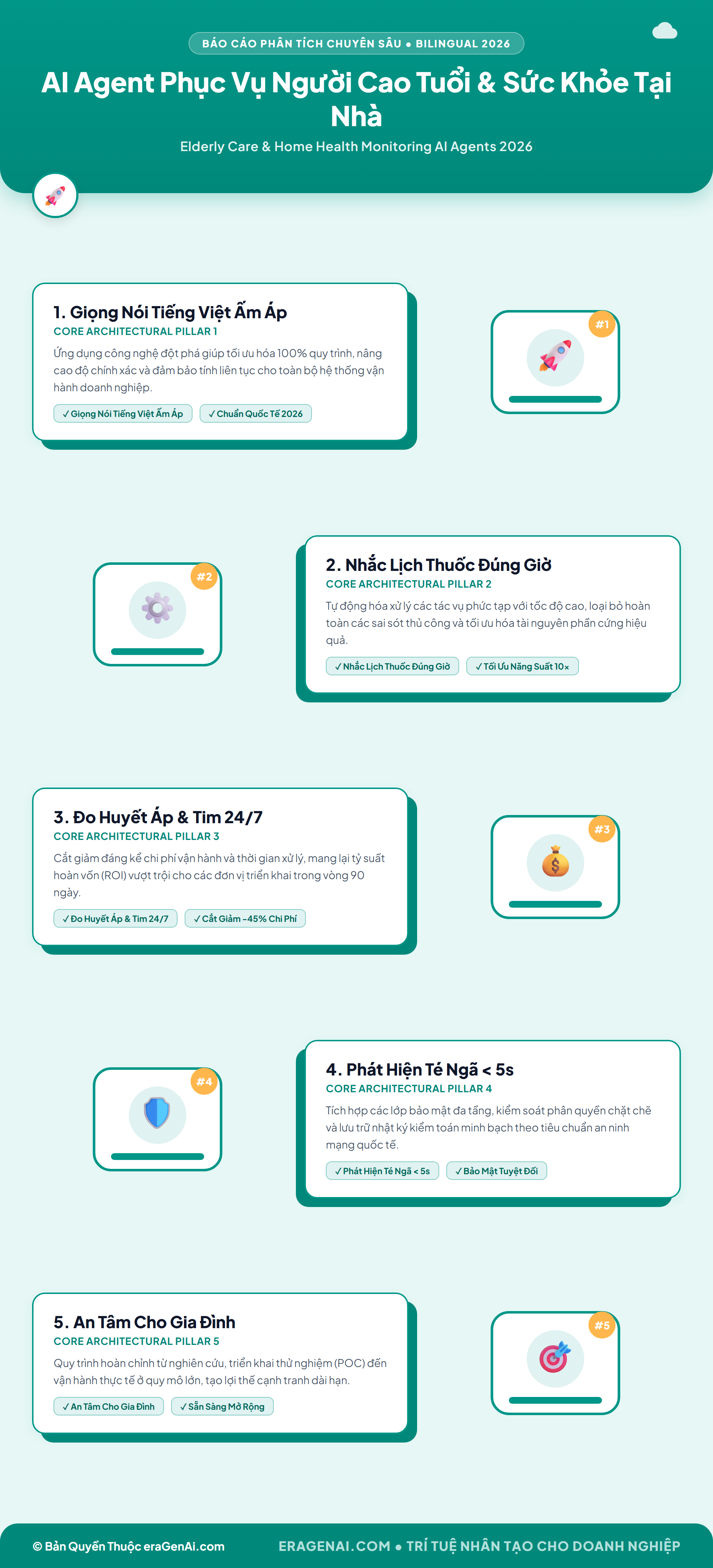 [Infographic] AI Agent Phục Vụ Người Cao Tuổi & Sức Khỏe Tại Nhà