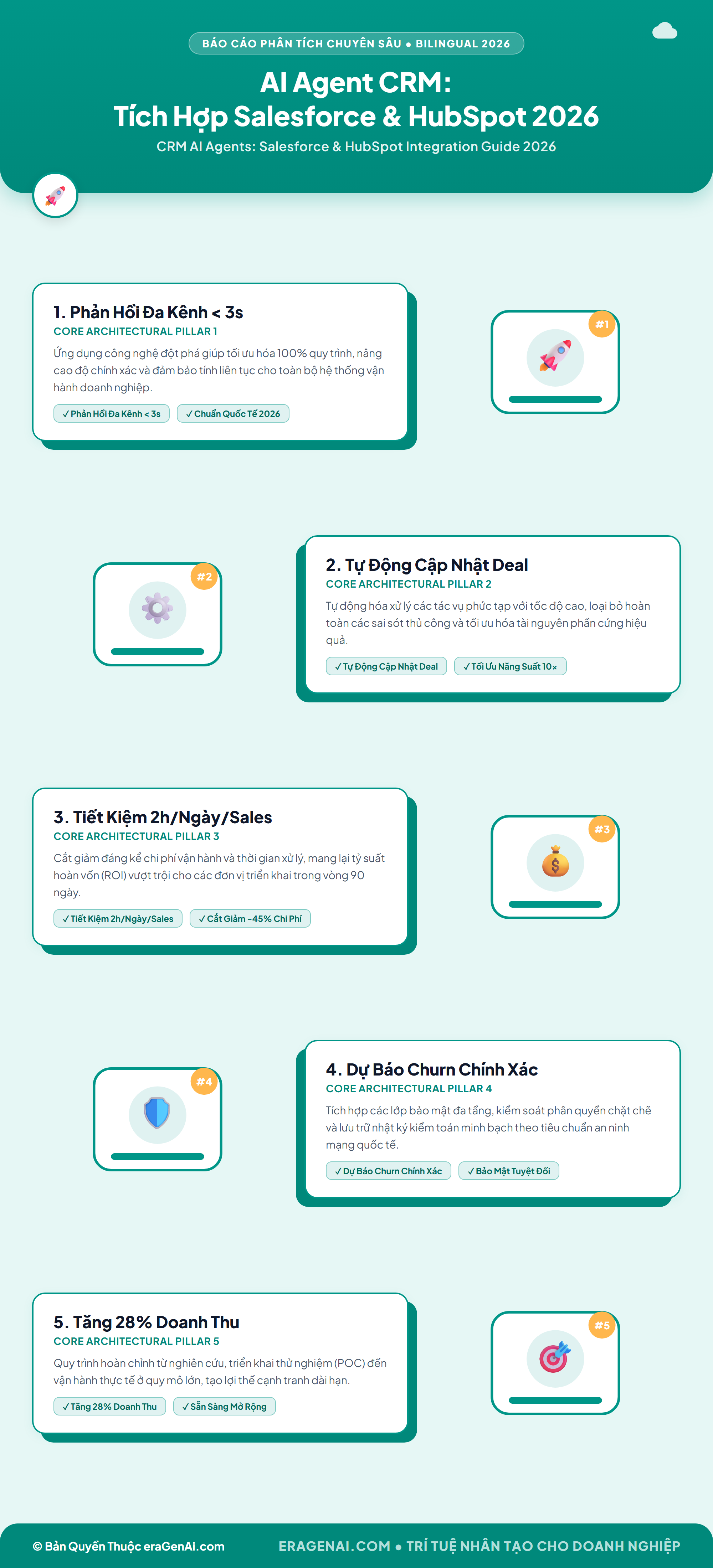 [Infographic] AI Agent CRM: Tích Hợp Salesforce & HubSpot 2026