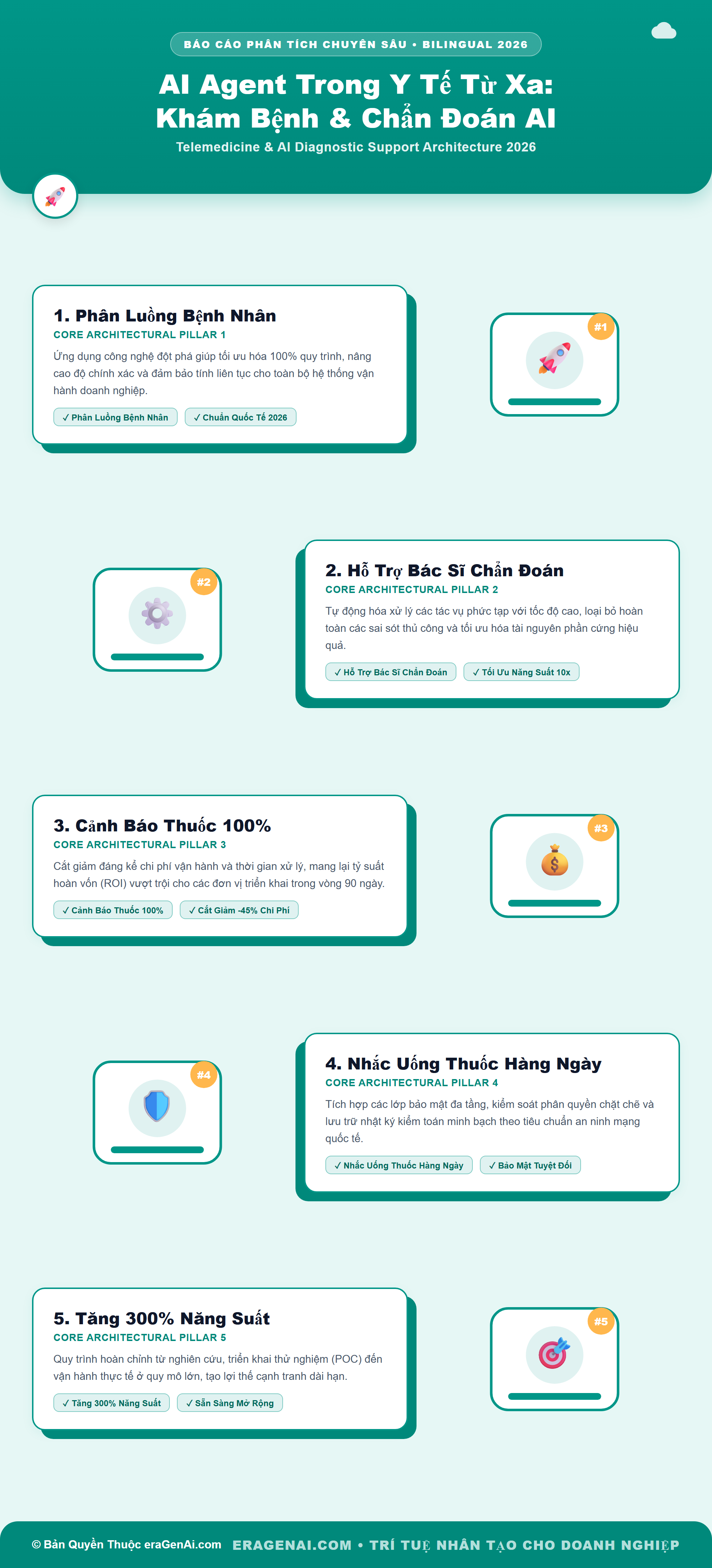 [Infographic] AI Agent Trong Y Tế Từ Xa: Khám Bệnh & Chẩn Đoán AI