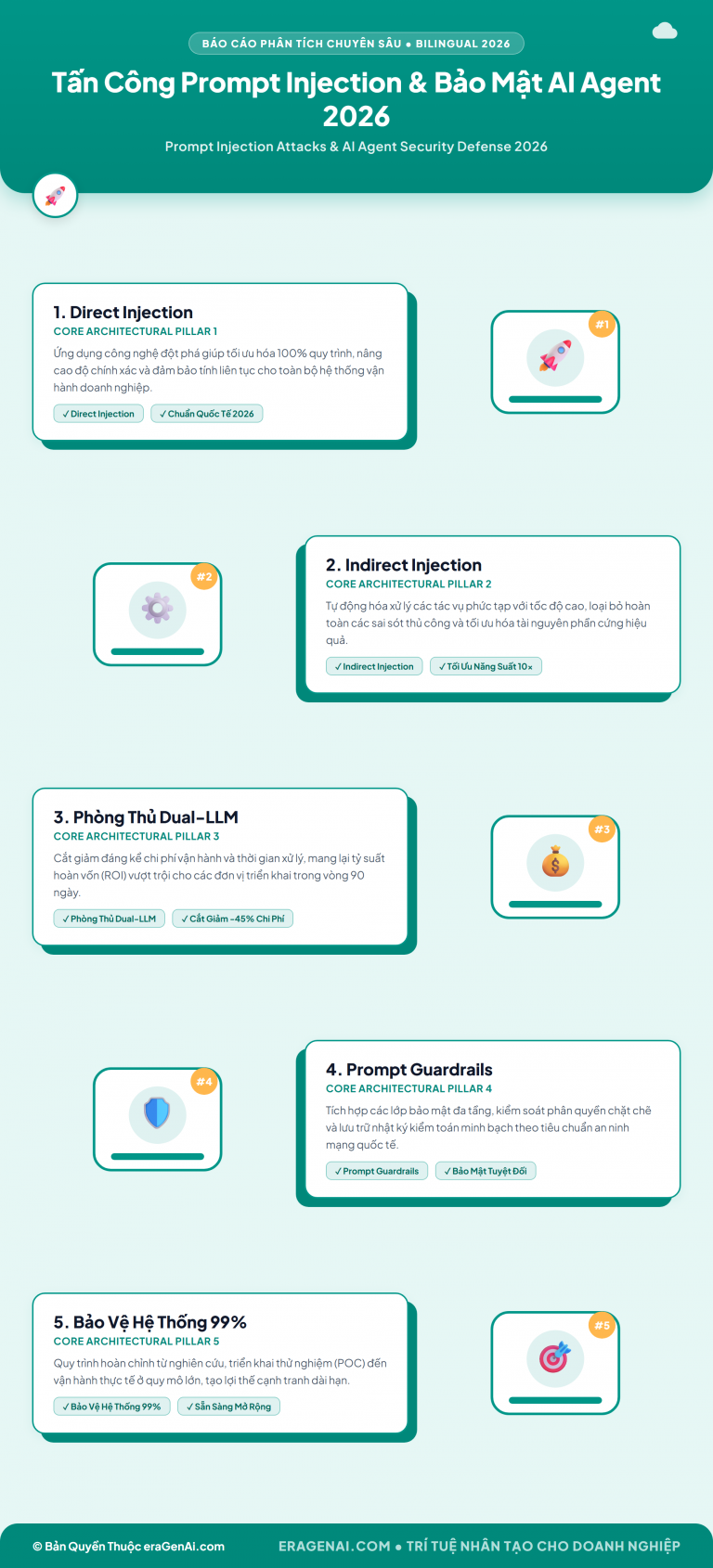 [Infographic] Tấn Công Prompt Injection & Bảo Mật AI Agent 2026