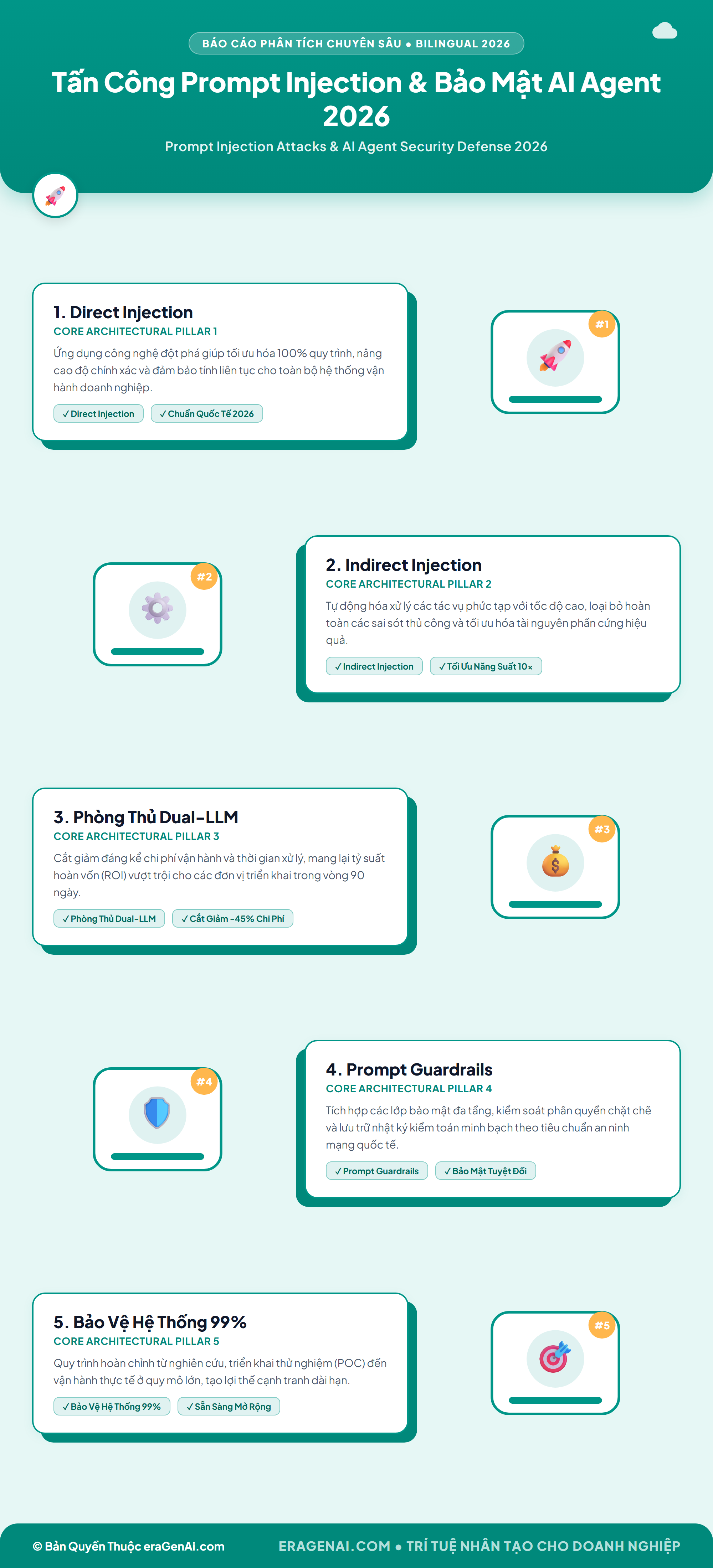 [Infographic] Tấn Công Prompt Injection & Bảo Mật AI Agent 2026